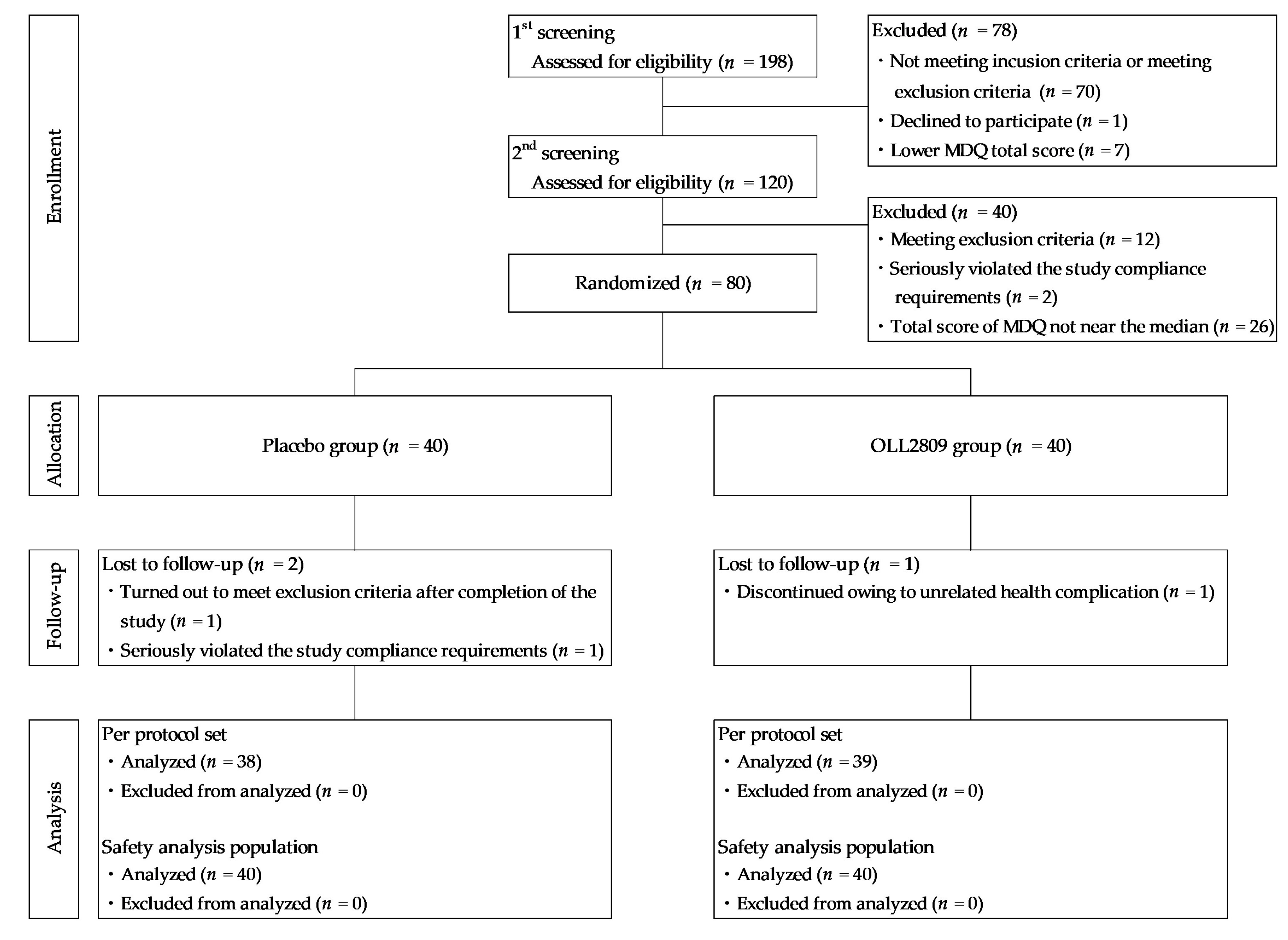 Nutrients 15 04985 g002