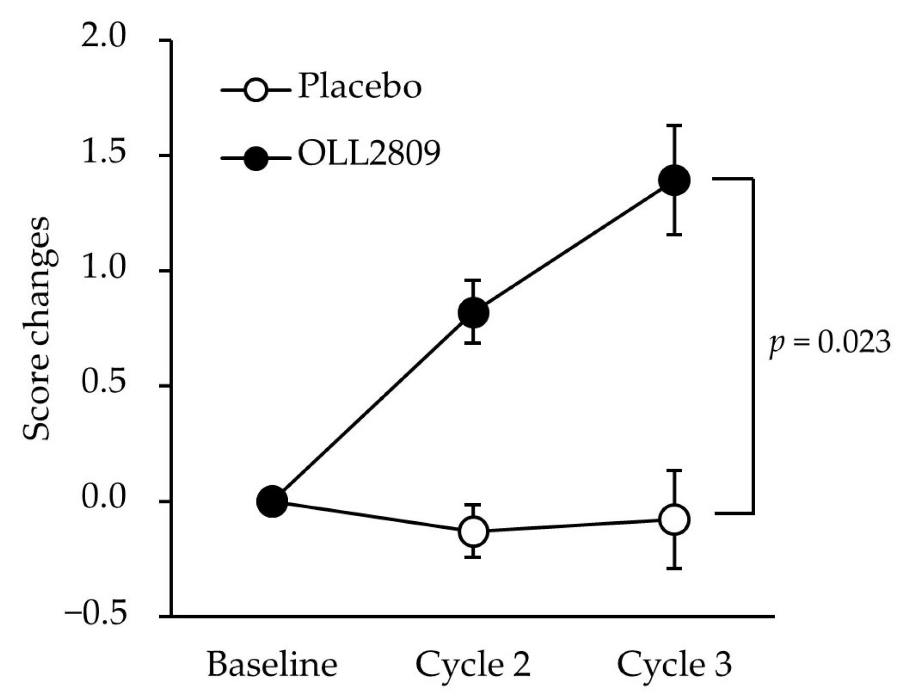 Nutrients 15 04985 g003