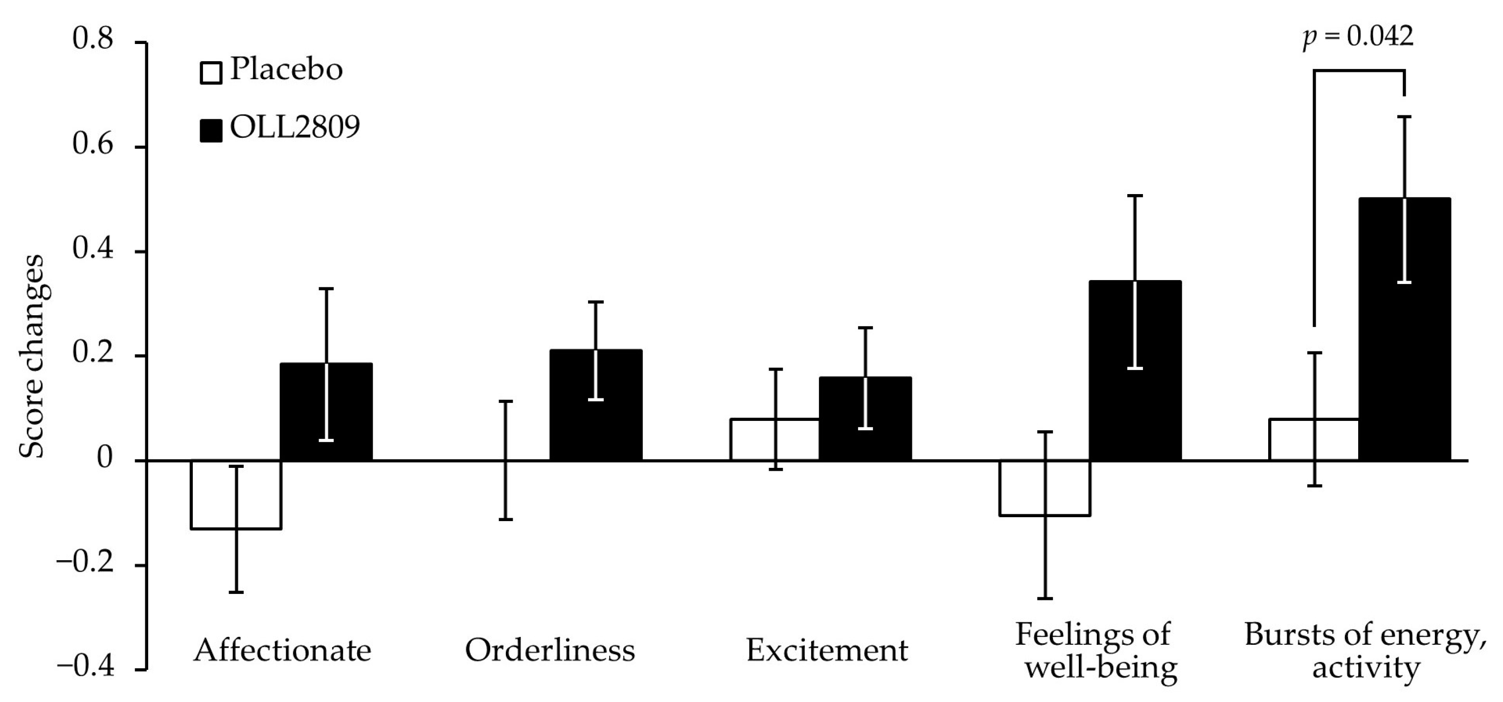 Nutrients 15 04985 g004