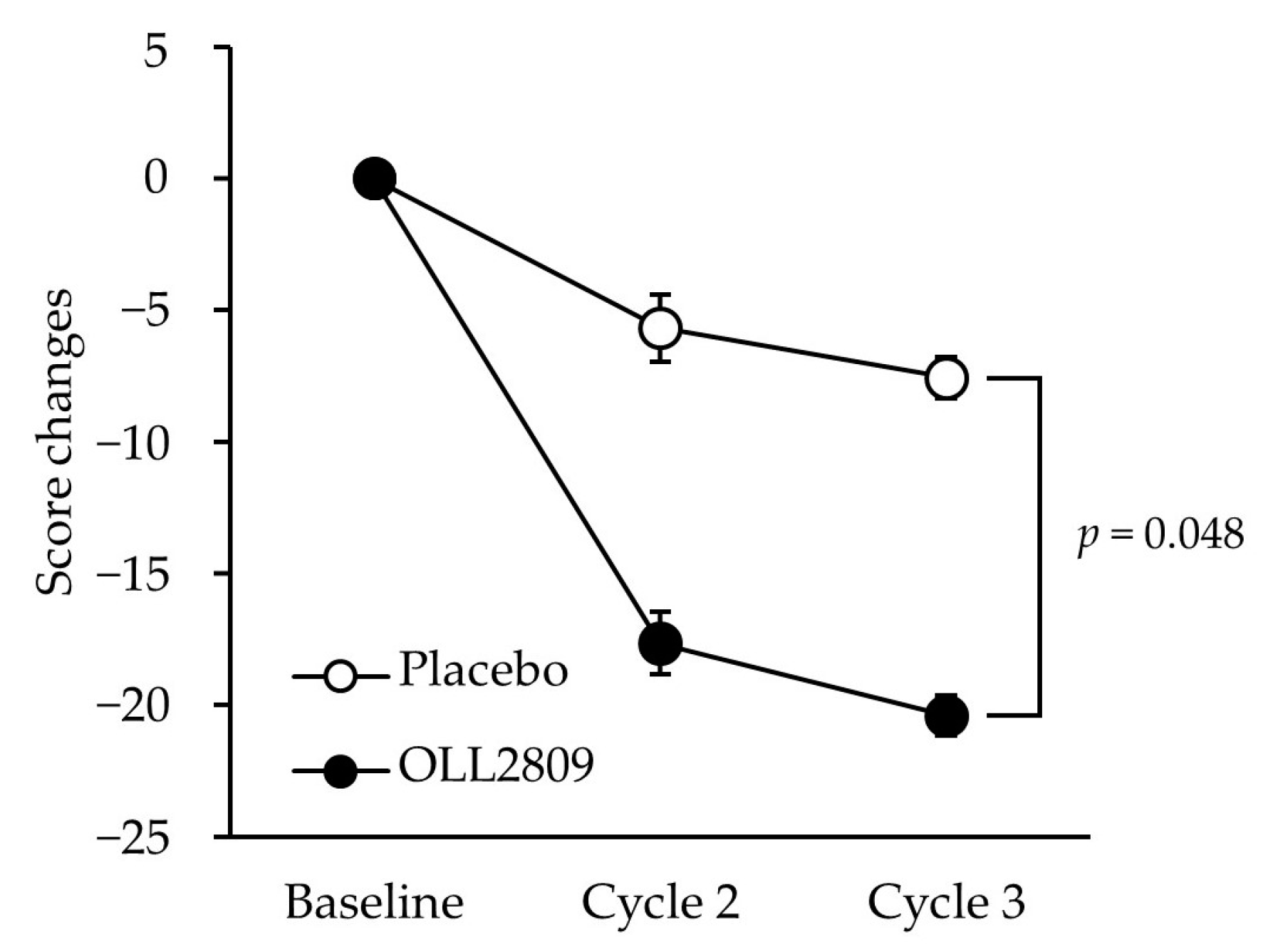 Nutrients 15 04985 g005
