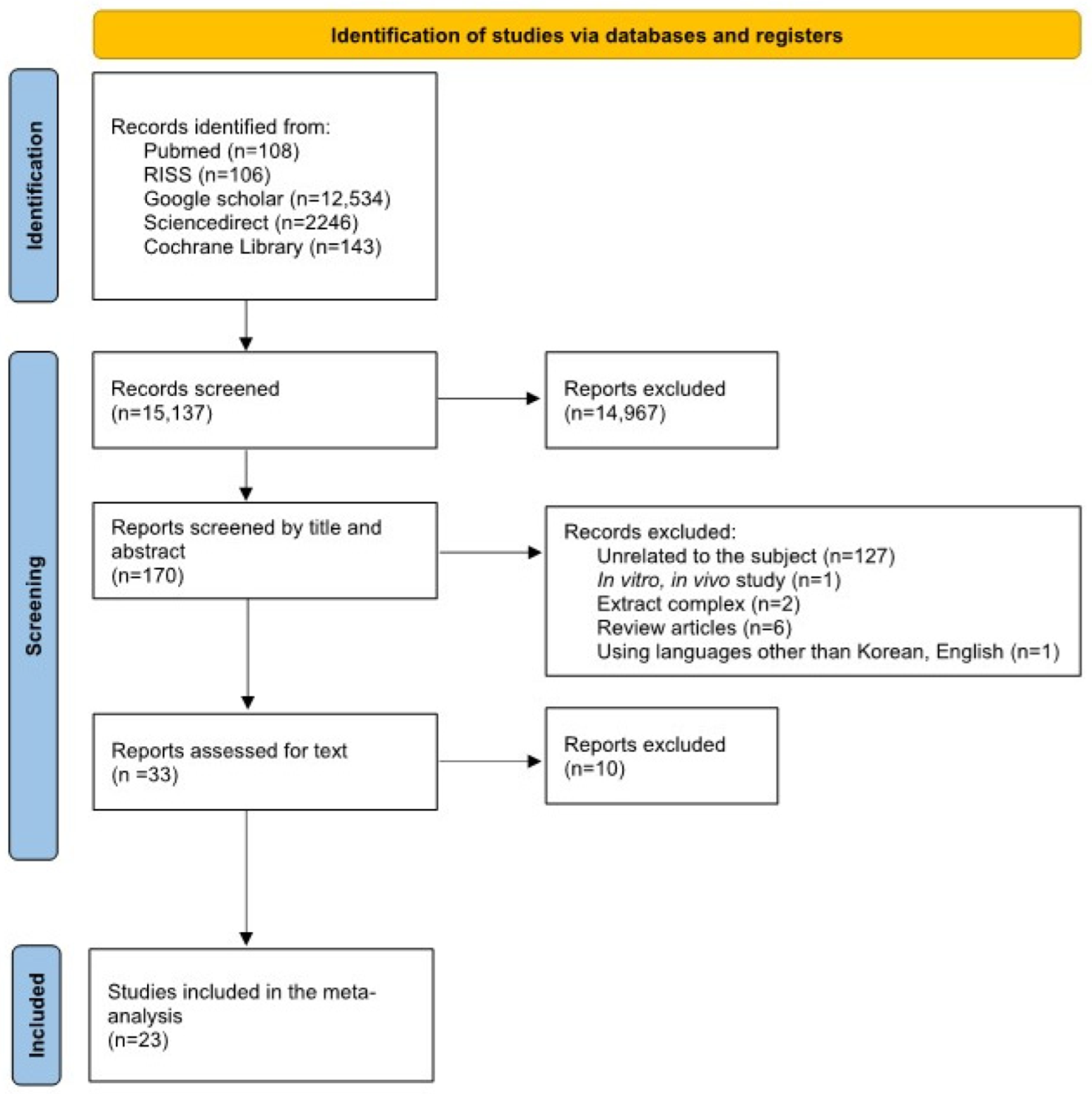 Nutrients 15 04987 g001