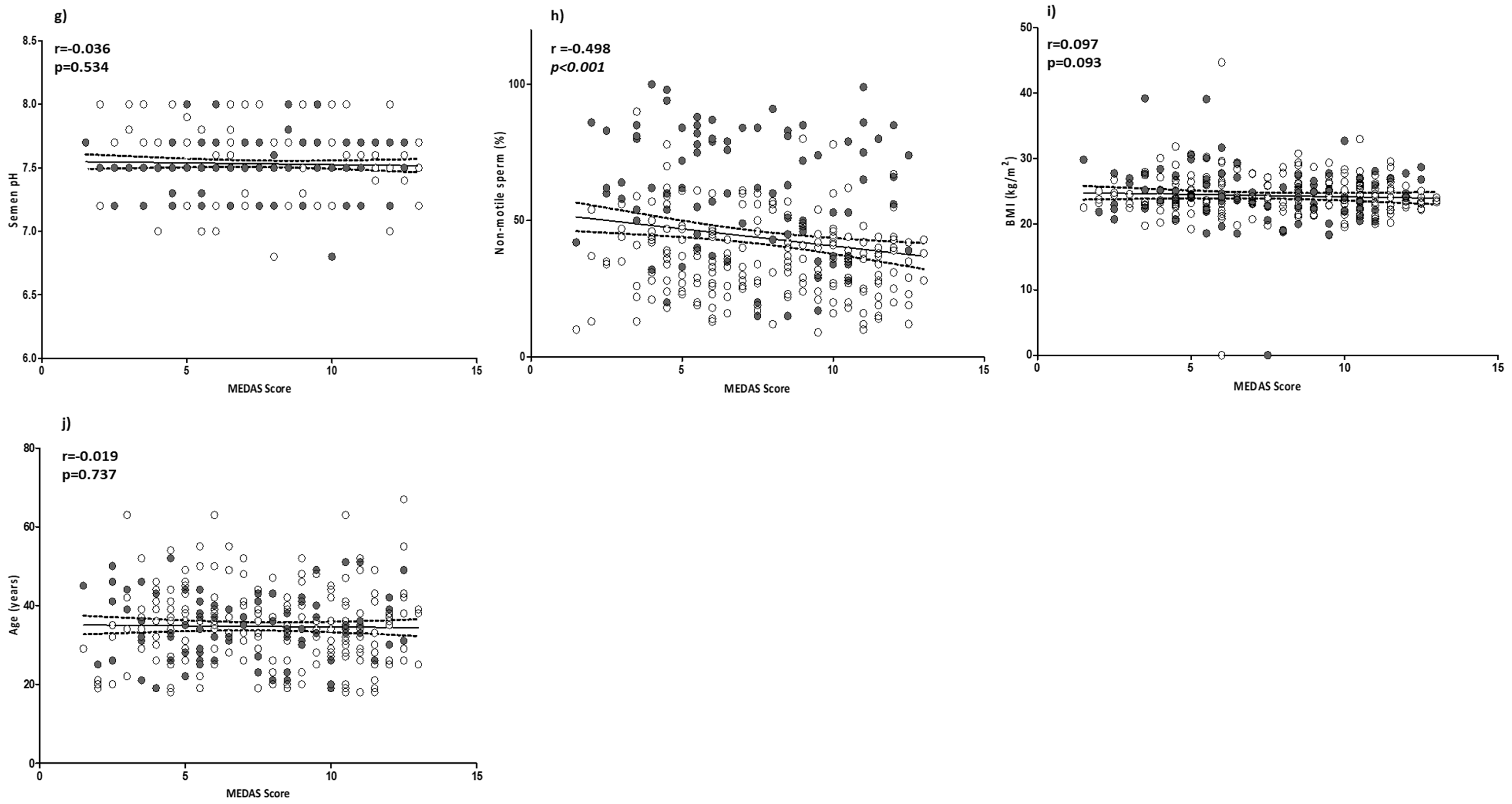 Nutrients 15 04989 g001b
