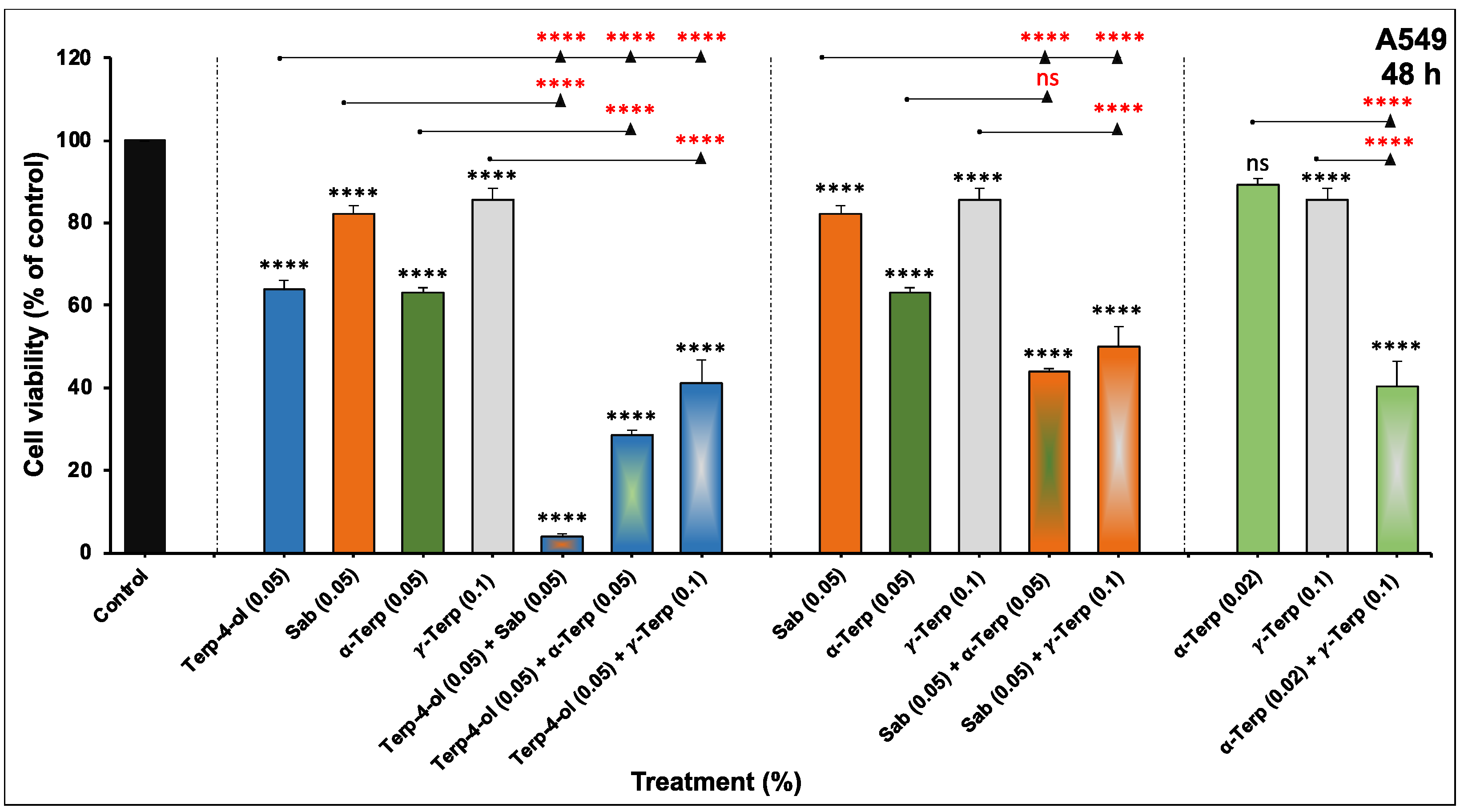 Nutrients 15 05010 g006