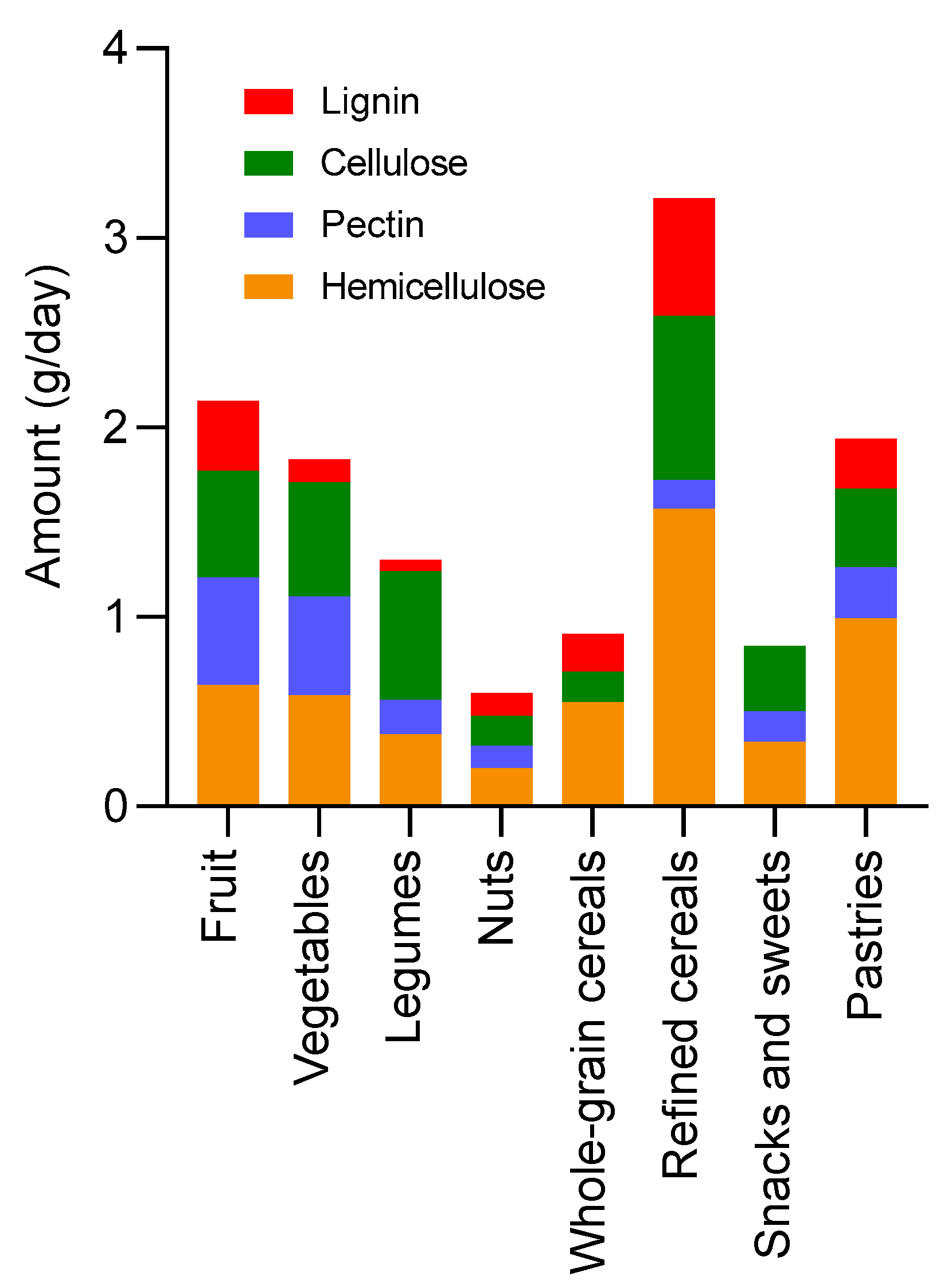 Nutrients 15 05013 g001