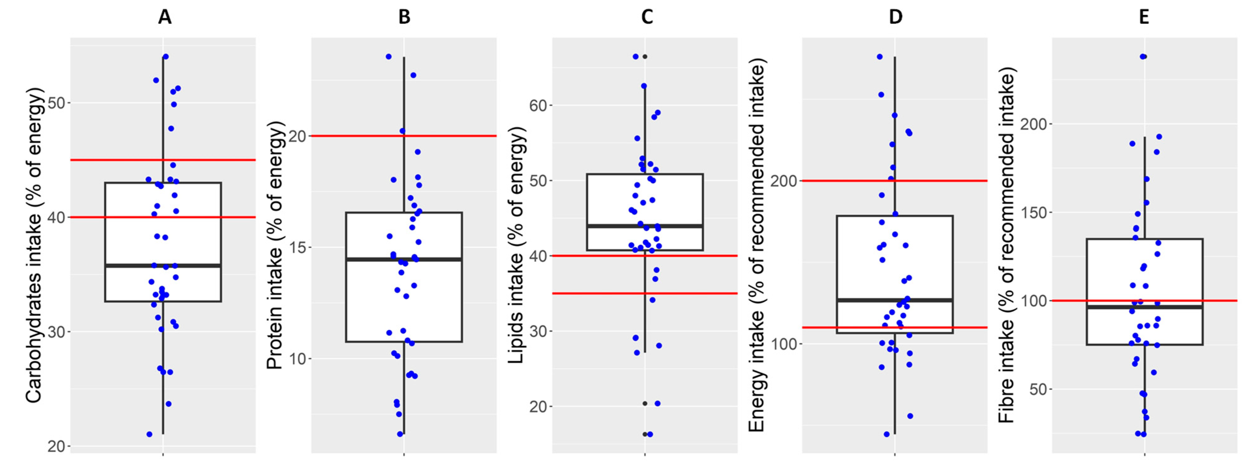 Nutrients 15 05013 g002
