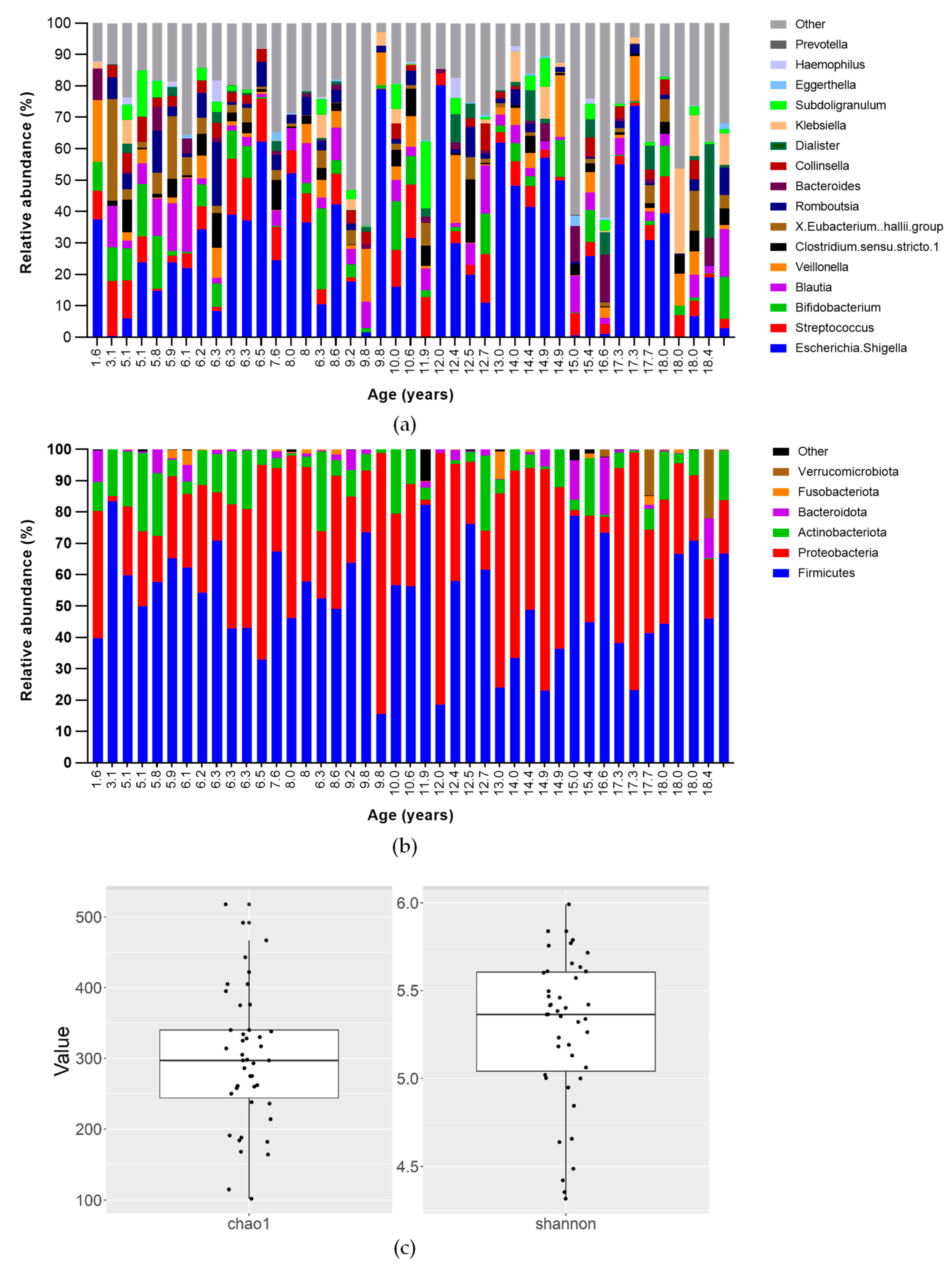 Nutrients 15 05013 g003
