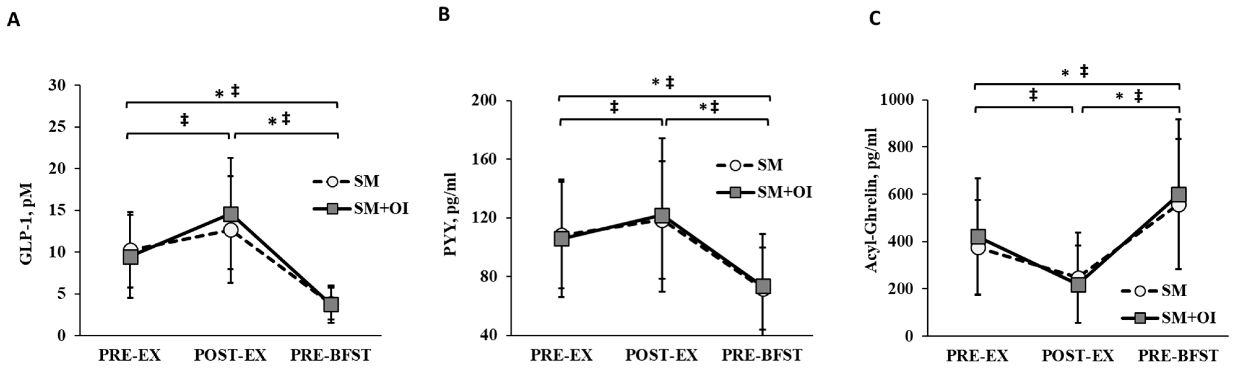 Nutrients 15 05017 g003