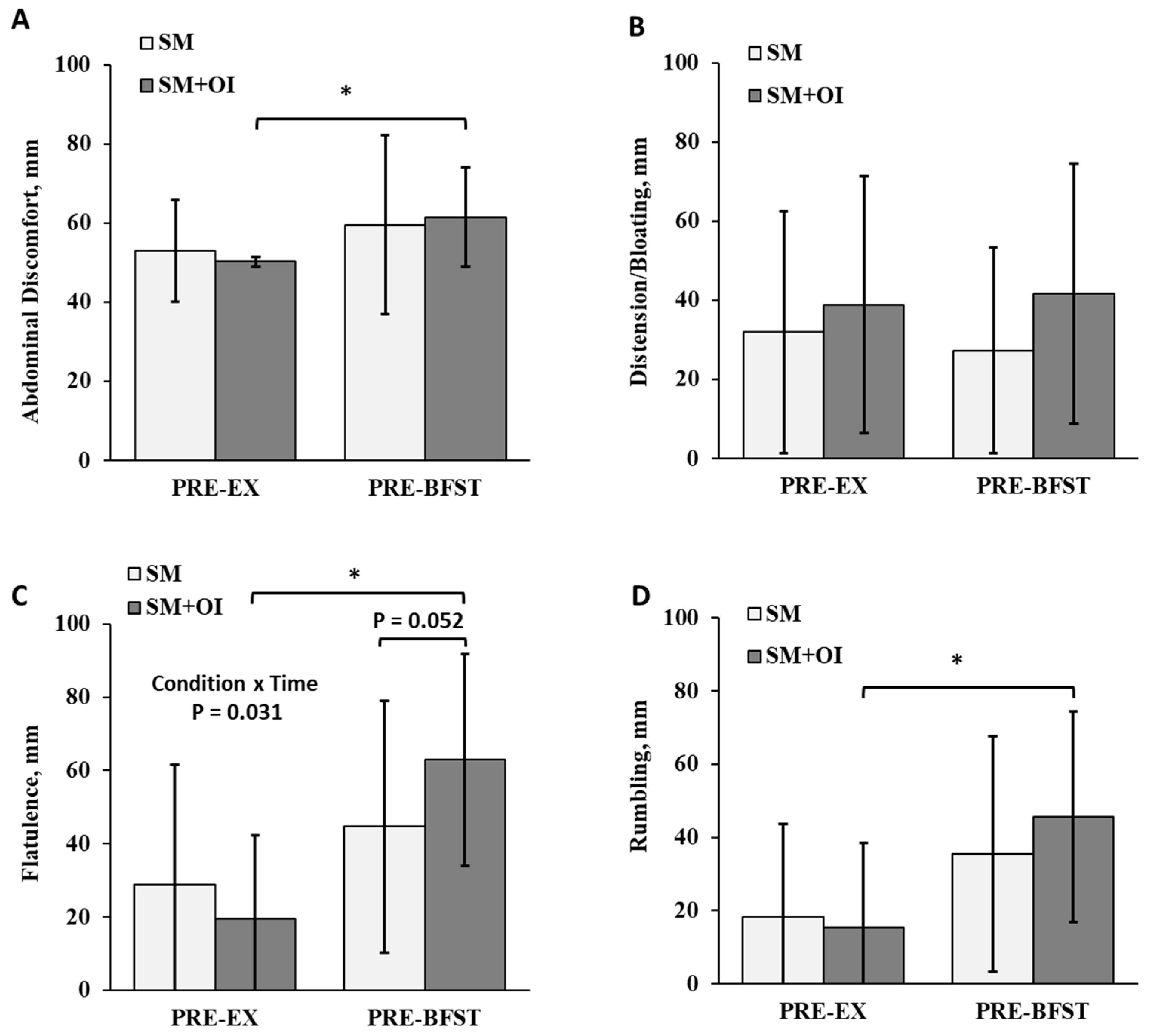 Nutrients 15 05017 g005