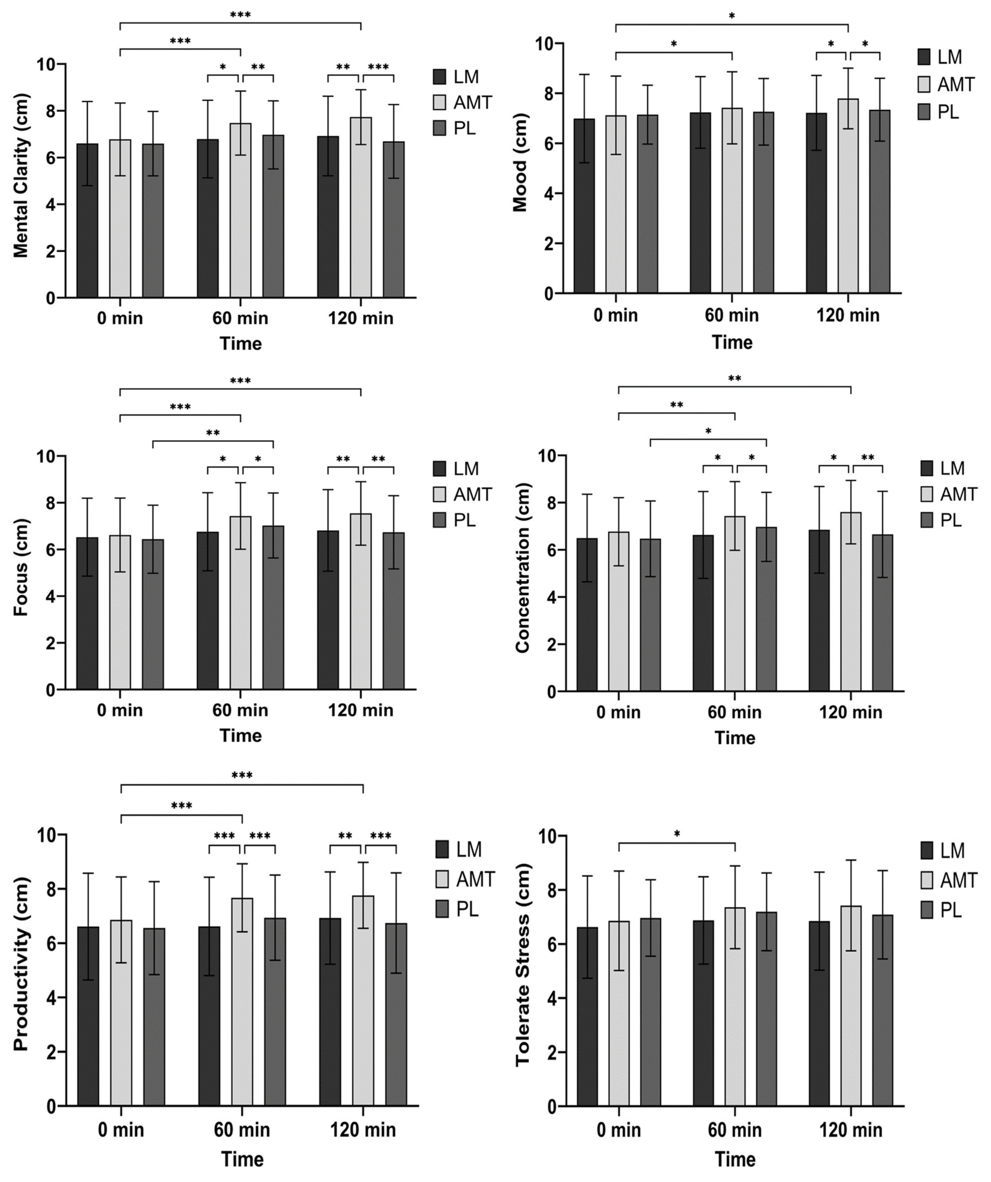 Nutrients 15 05018 g005