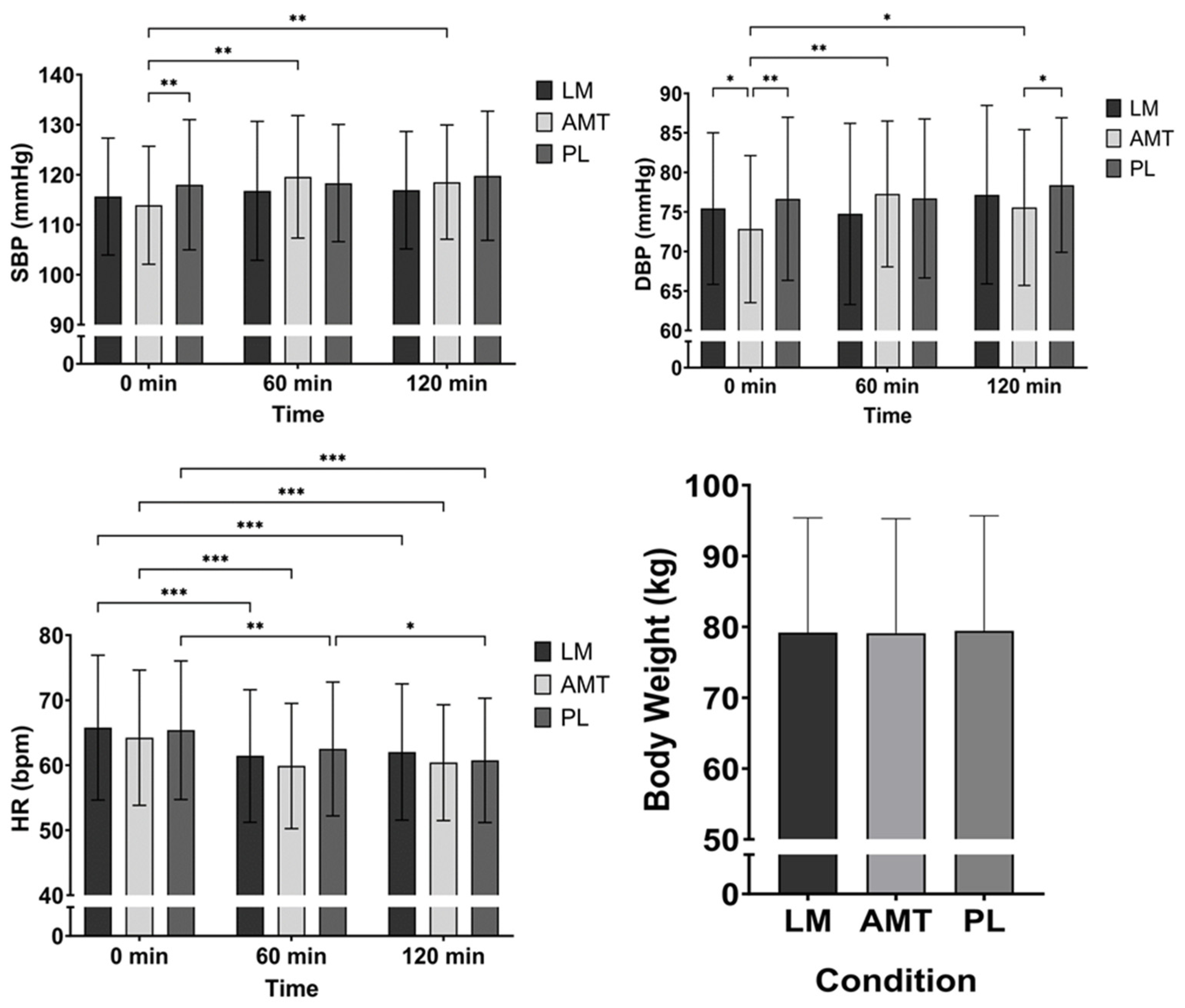 Nutrients 15 05018 g007