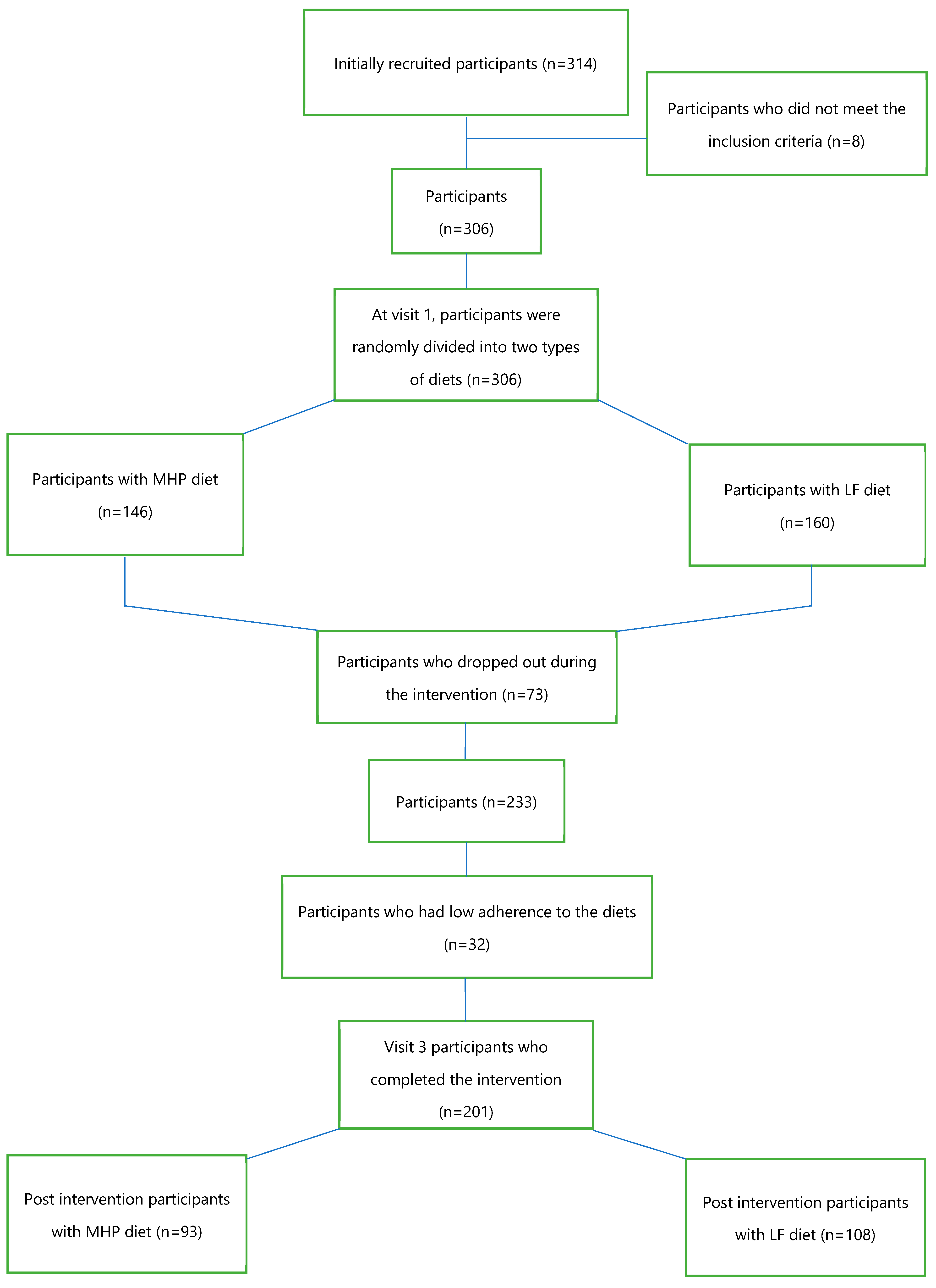 Nutrients 15 05023 g001