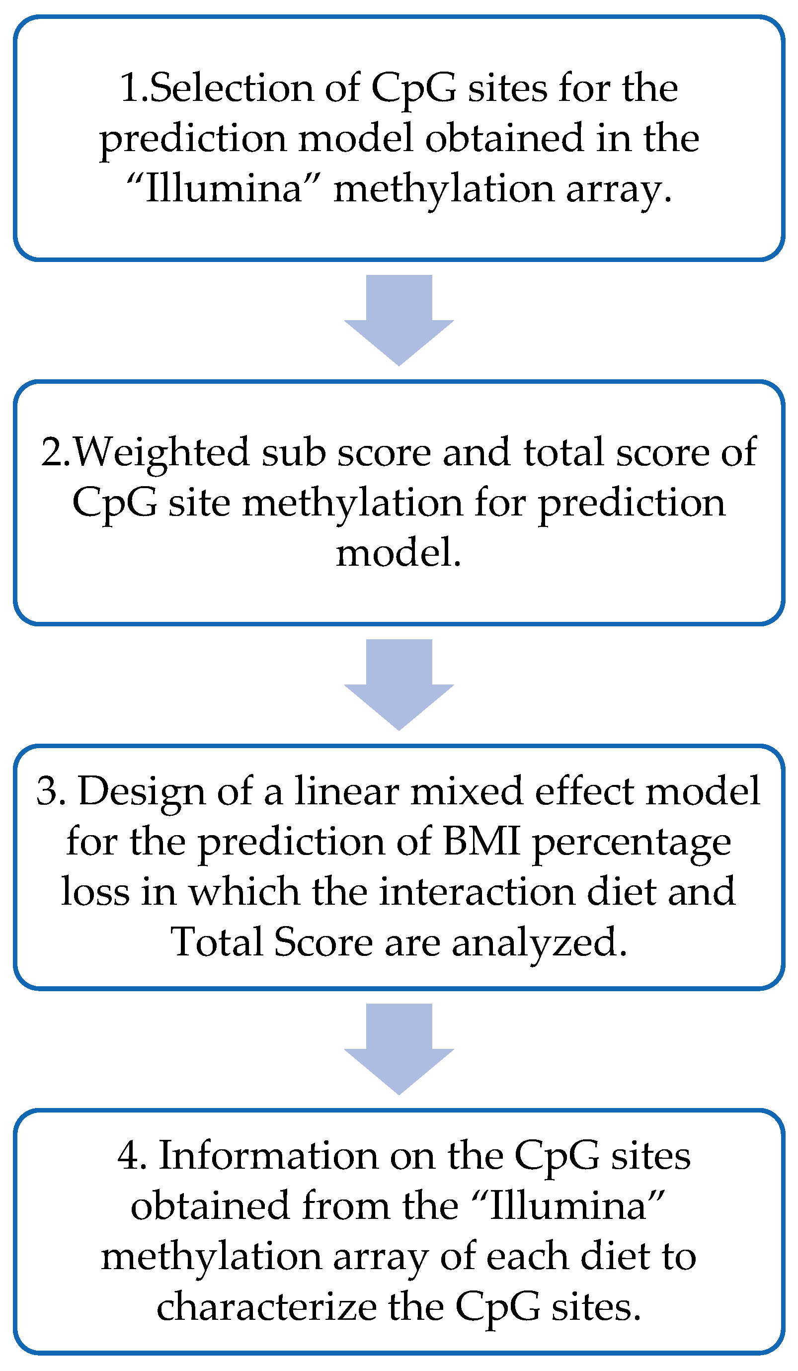 Nutrients 15 05023 g002