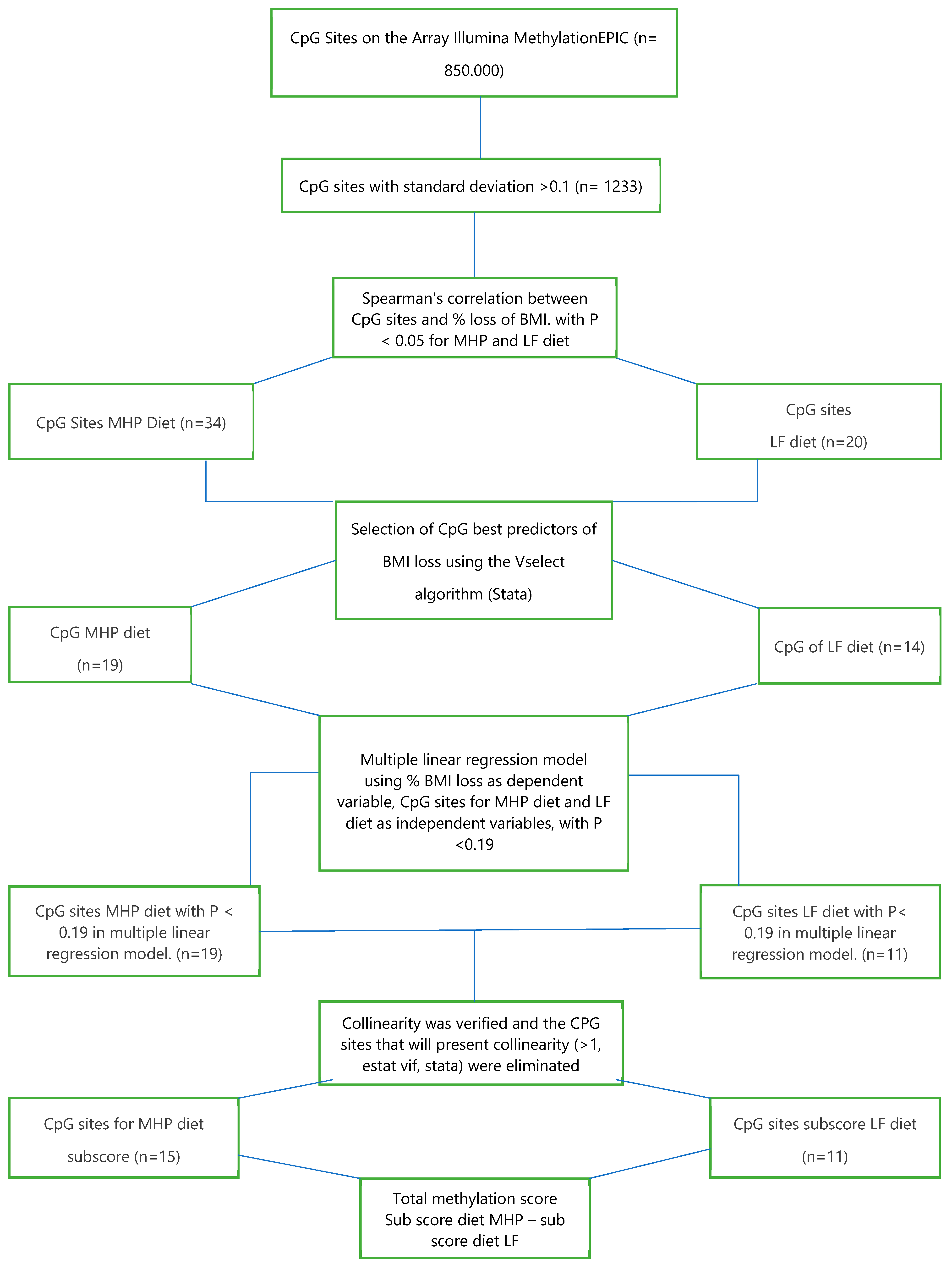 Nutrients 15 05023 g003