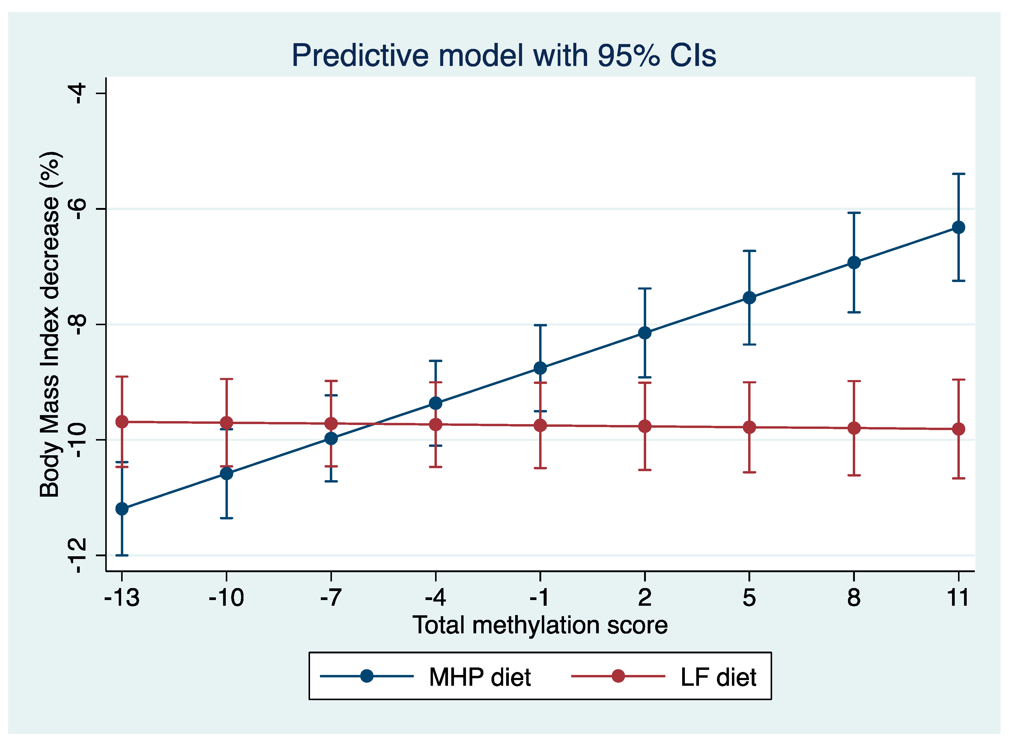 Nutrients 15 05023 g004