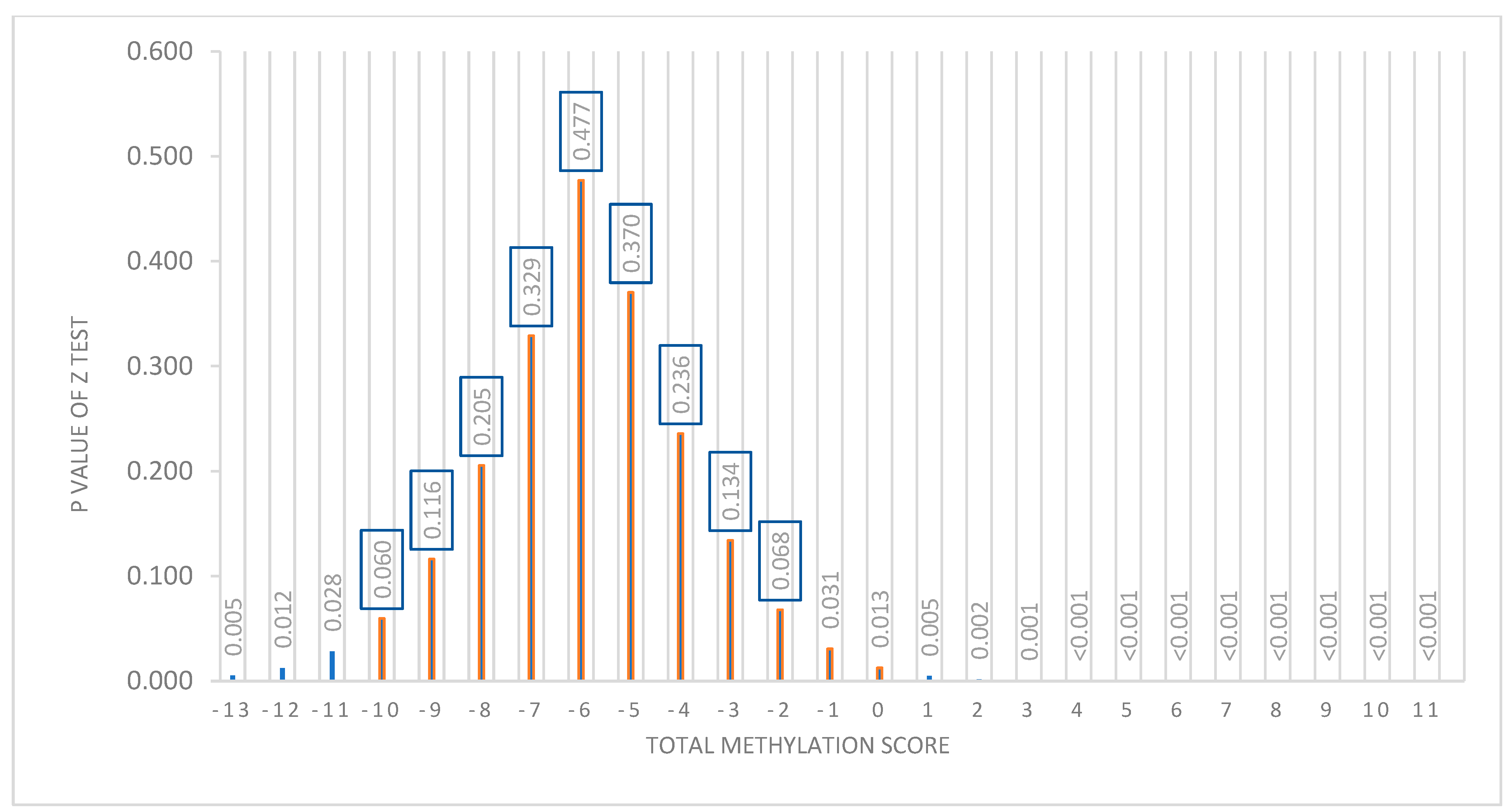 Nutrients 15 05023 g005