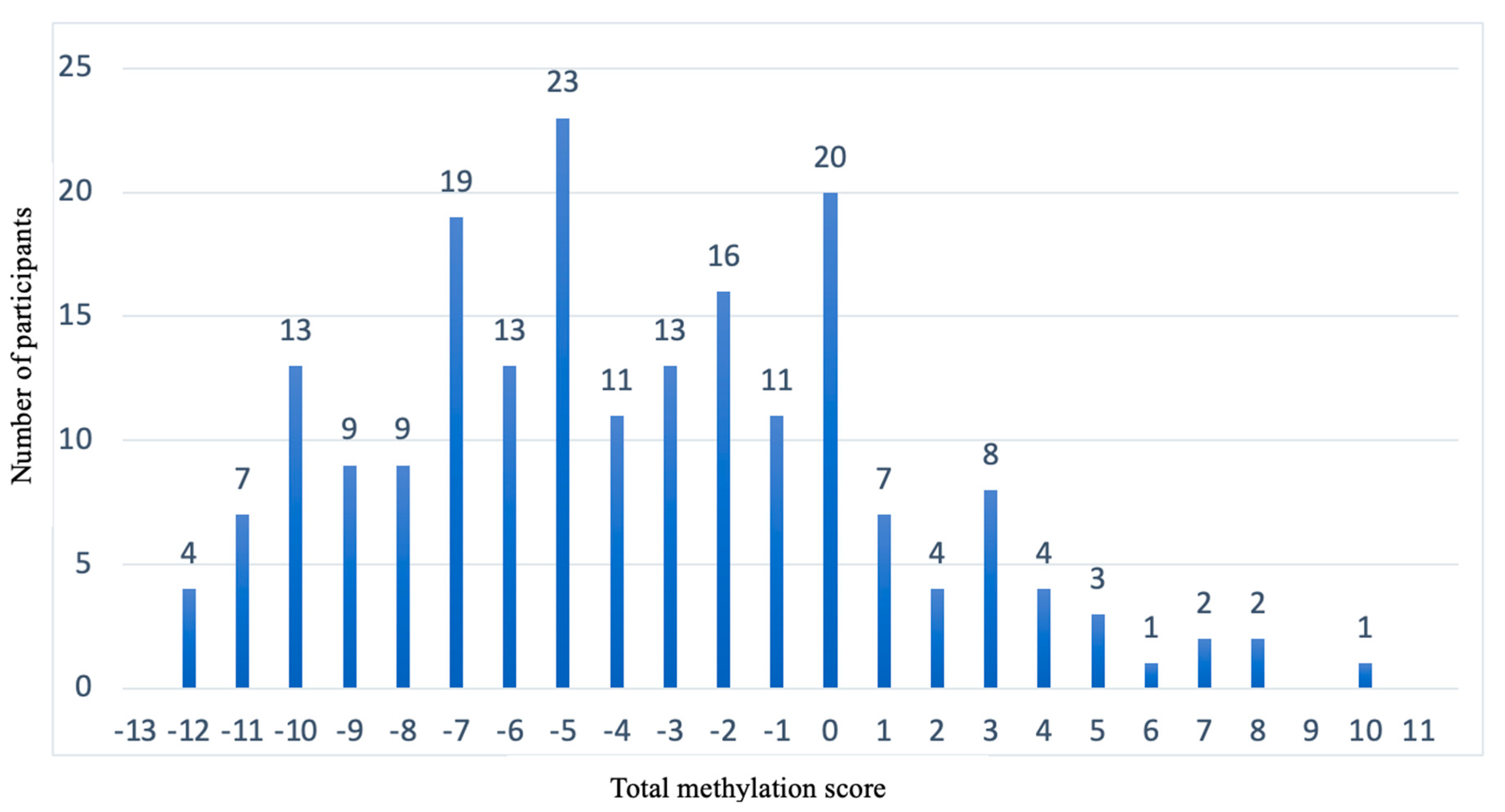 Nutrients 15 05023 g006
