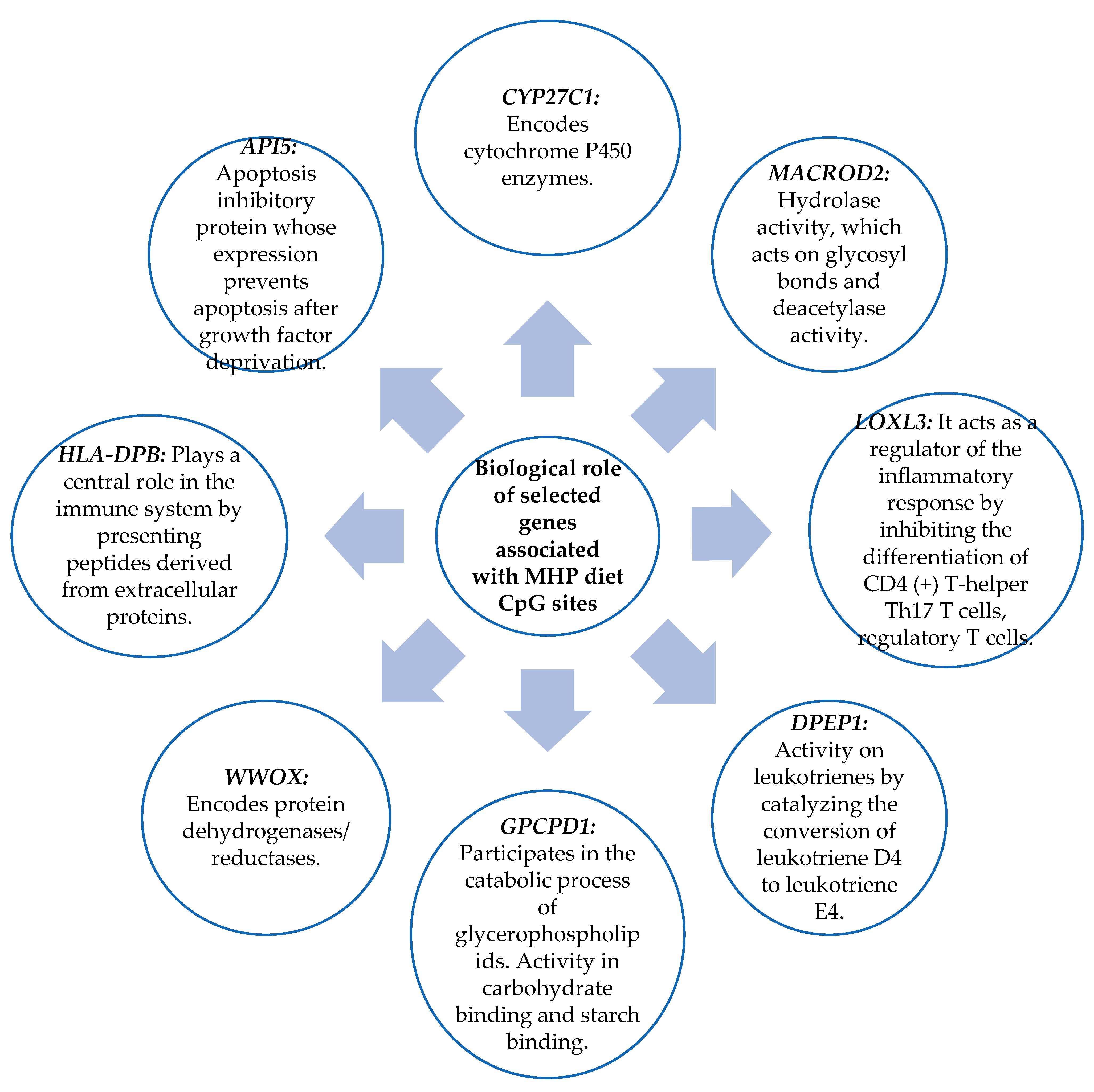 Nutrients 15 05023 g007