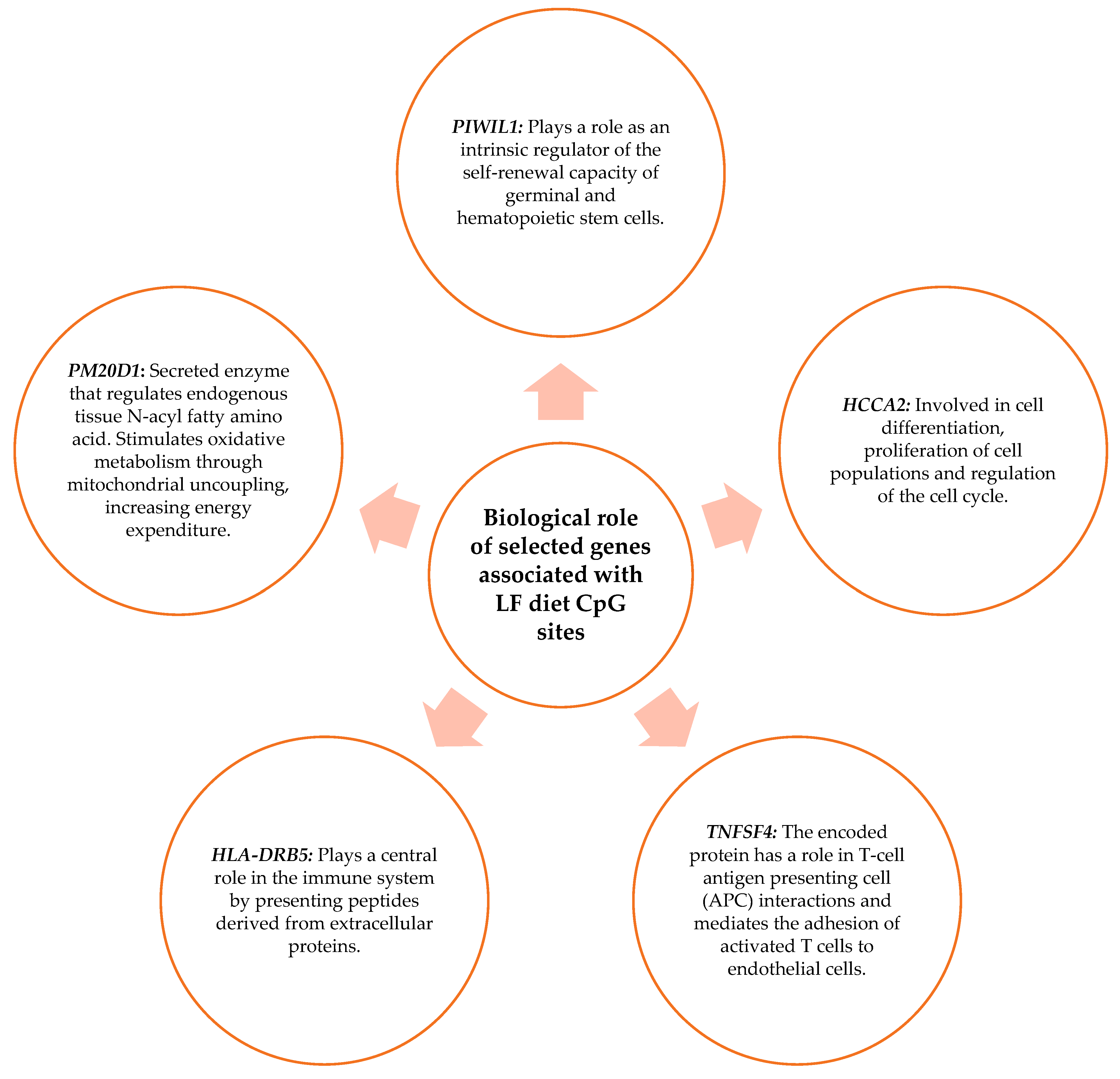 Nutrients 15 05023 g008
