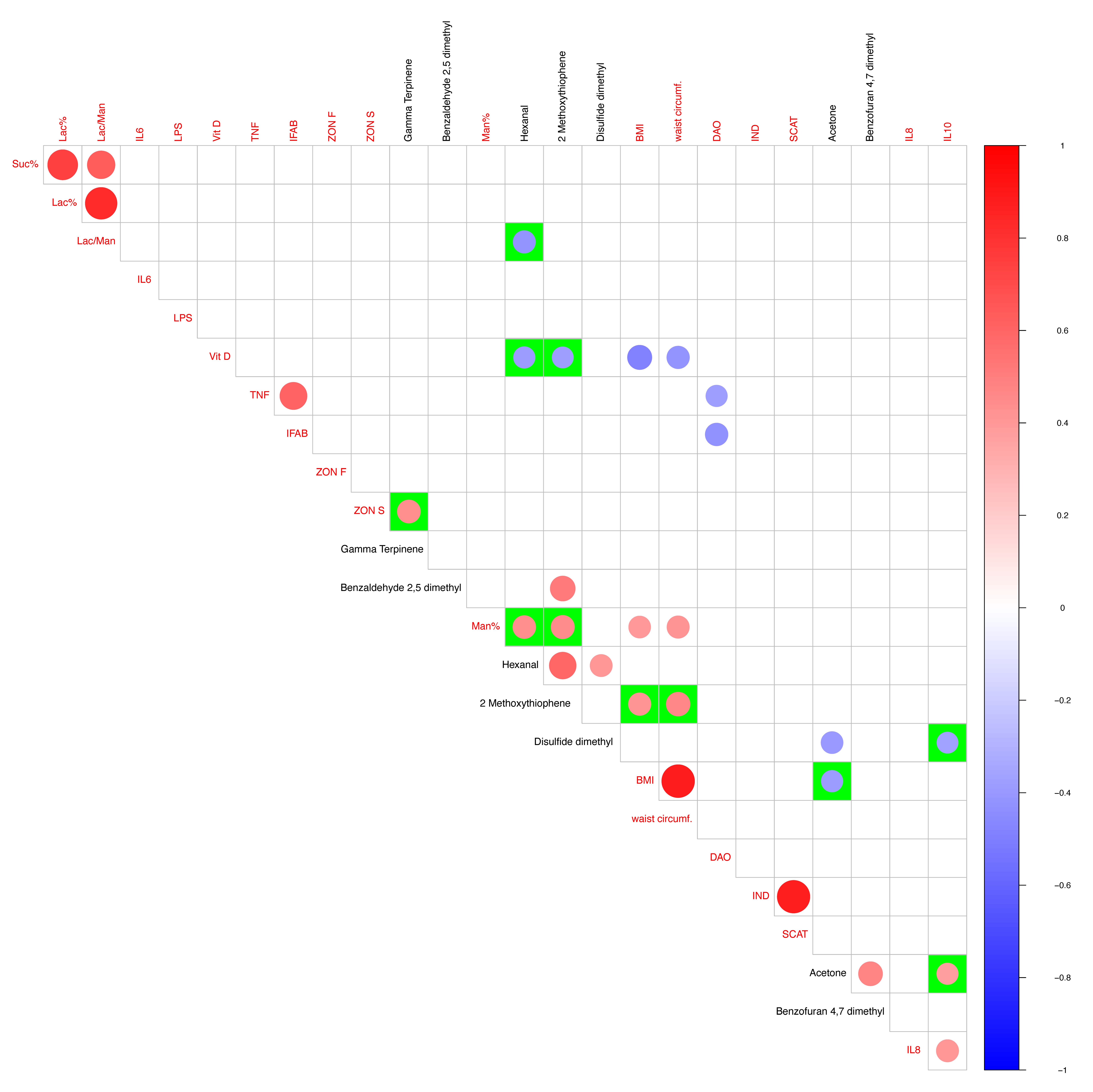 Nutrients 15 05026 g005