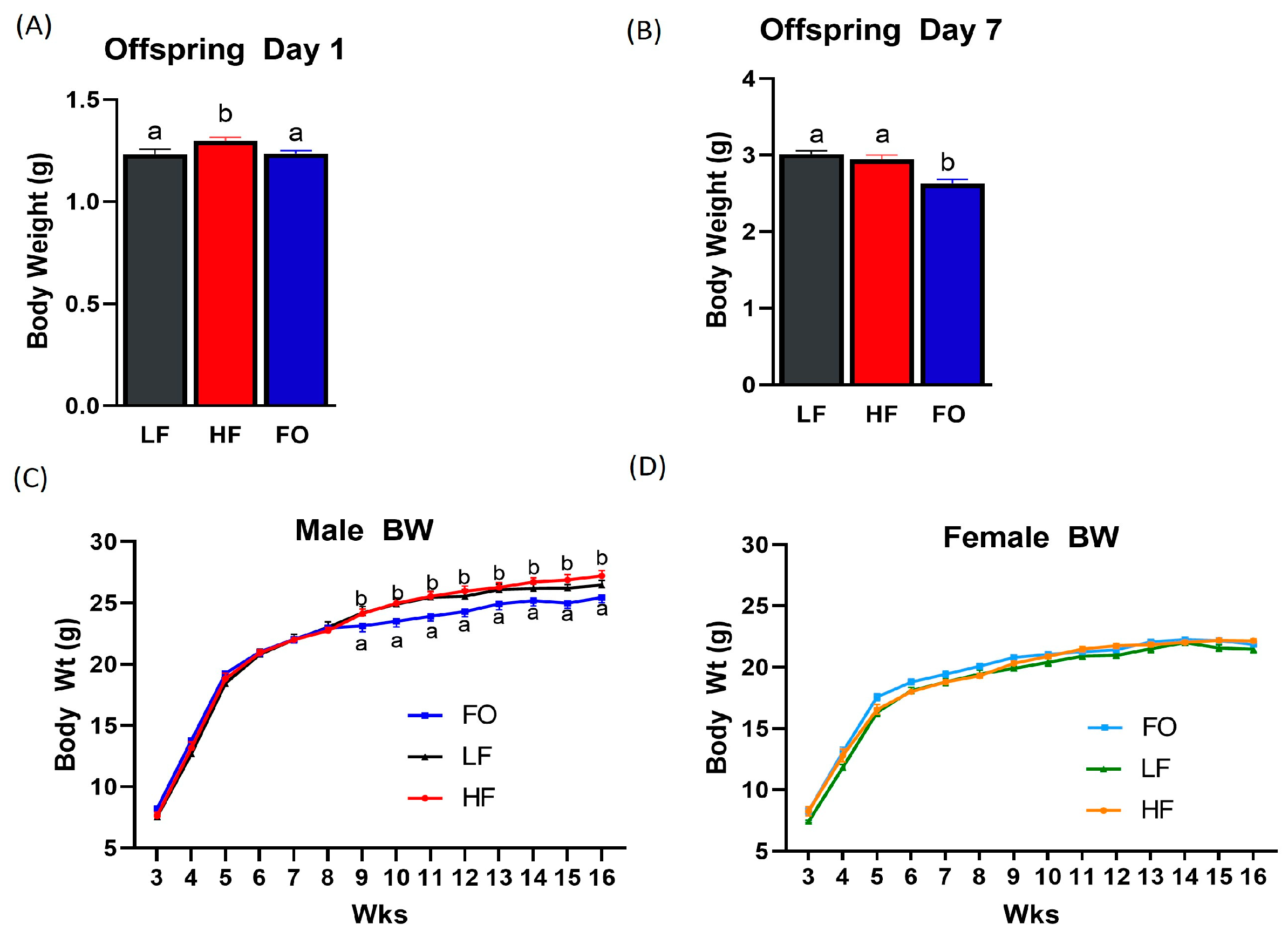 Nutrients 15 05038 g002