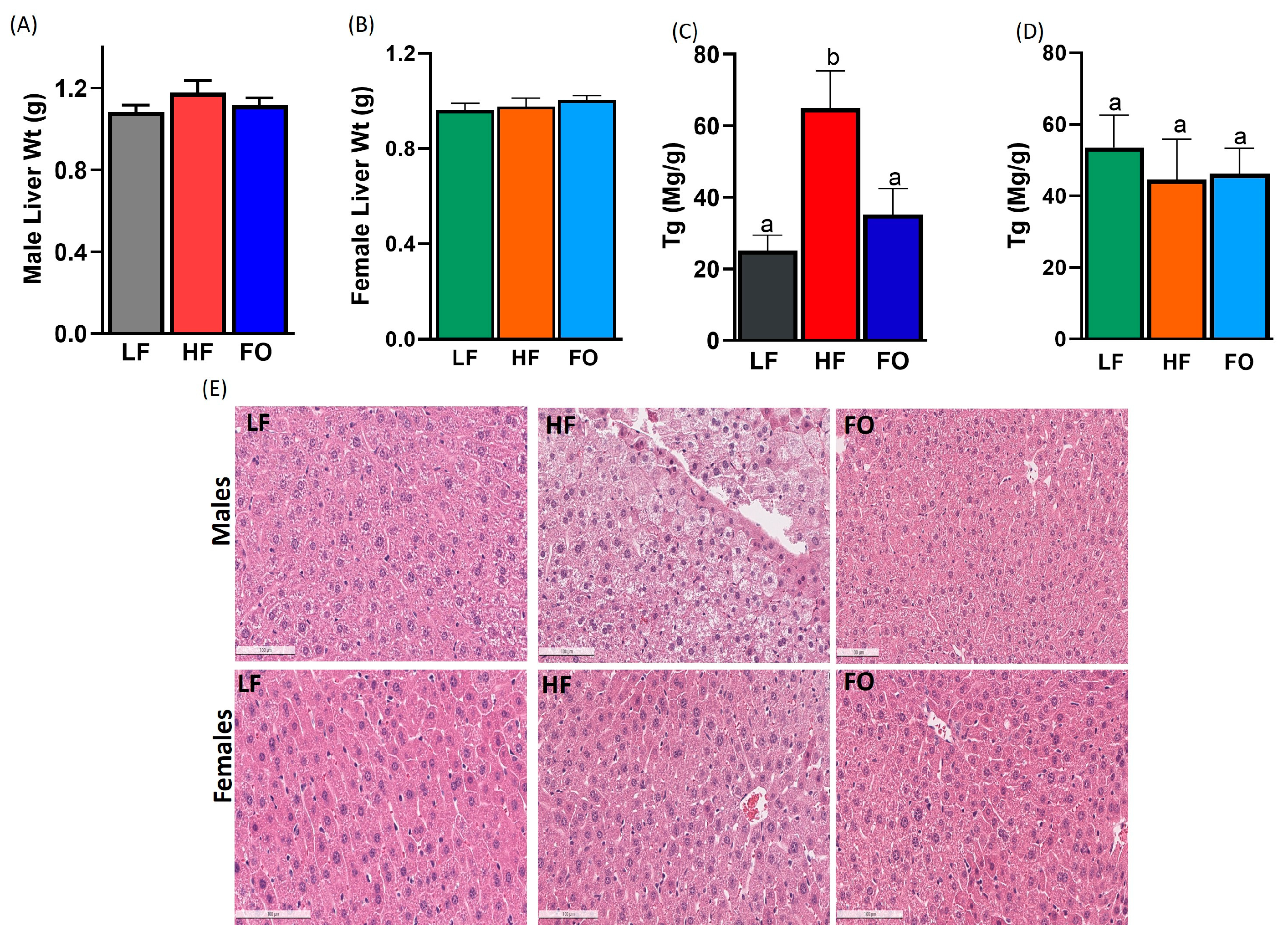 Nutrients 15 05038 g004