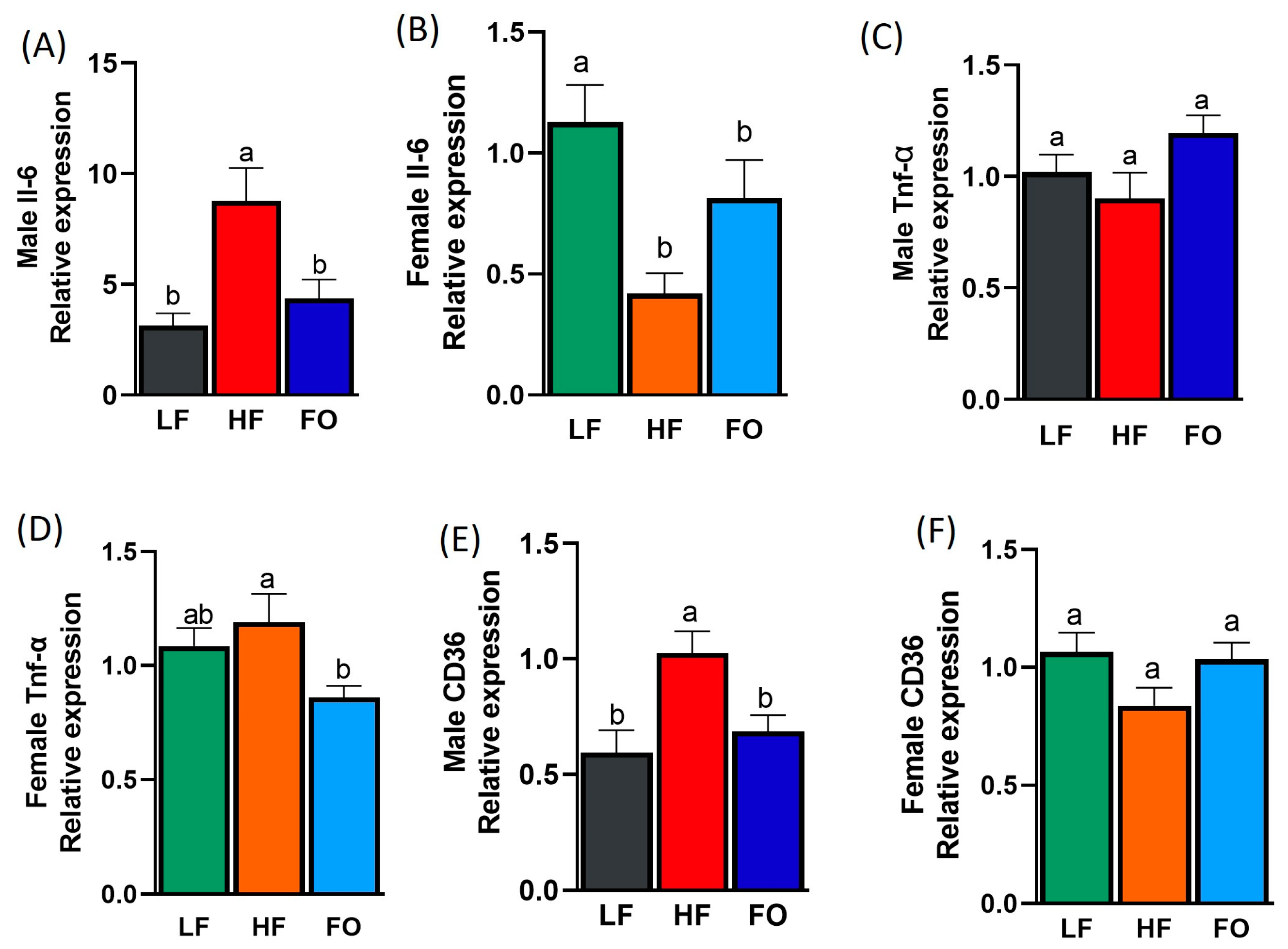 Nutrients 15 05038 g005