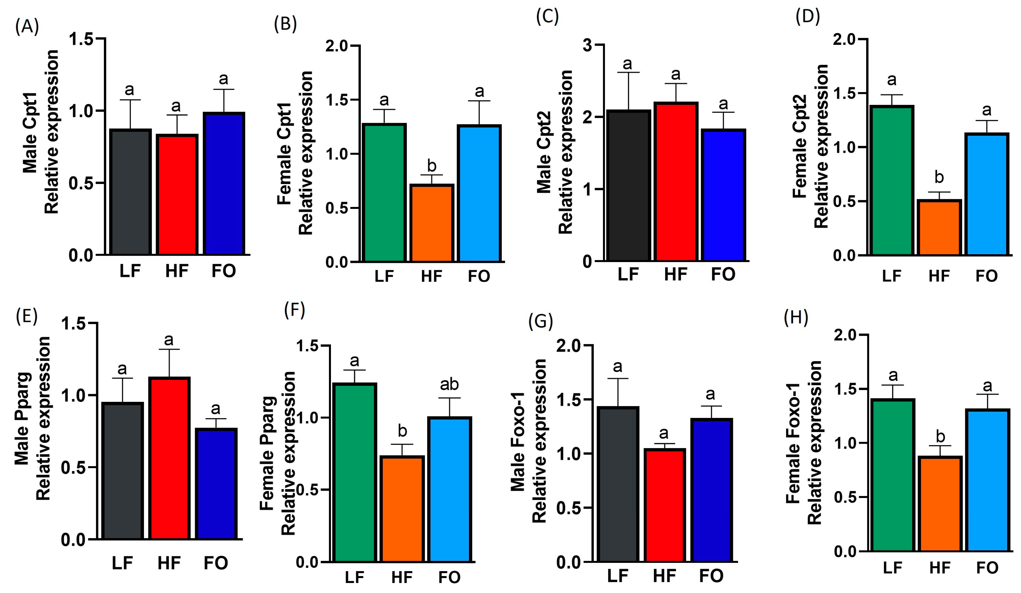 Nutrients 15 05038 g007