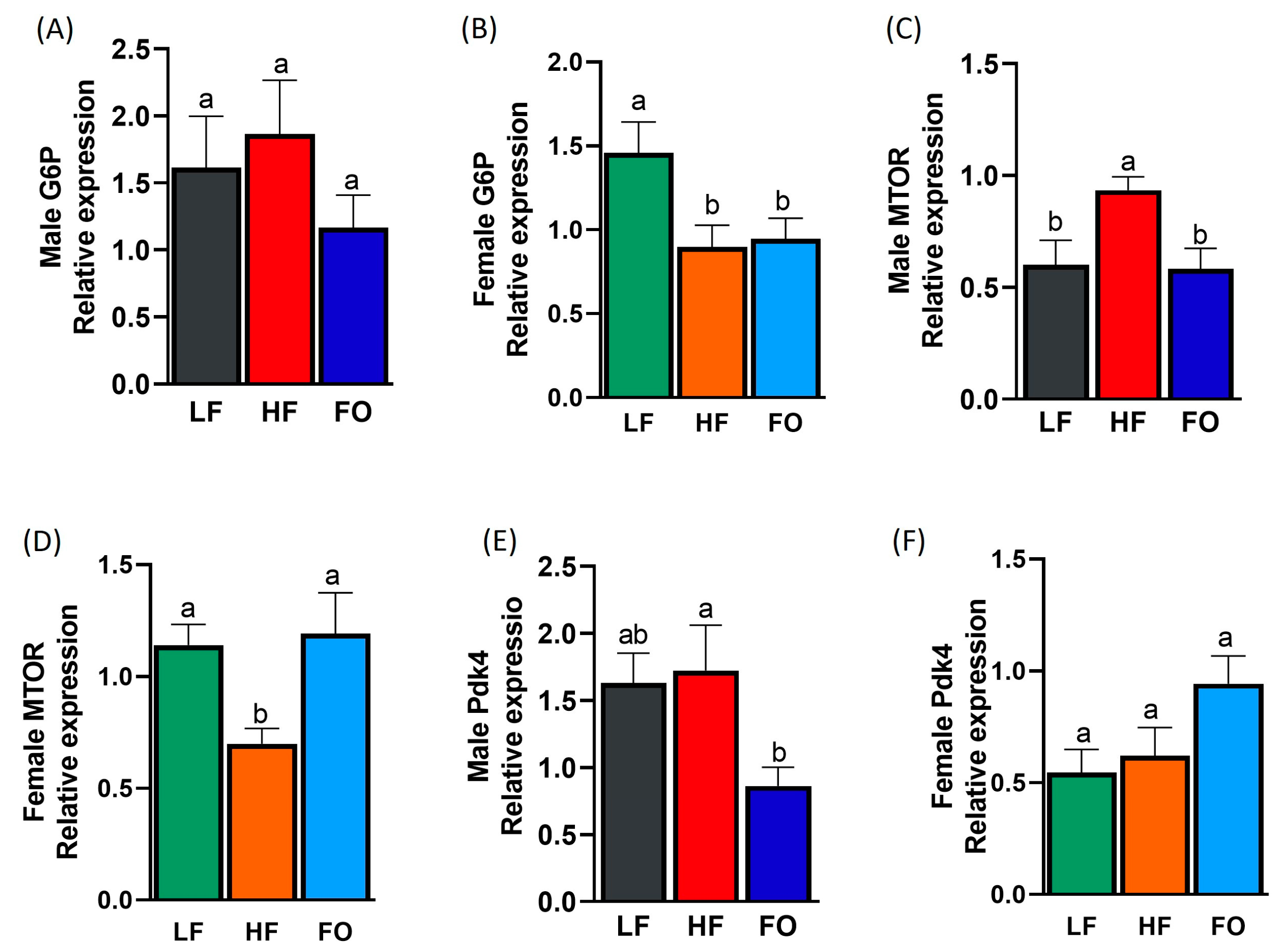 Nutrients 15 05038 g008