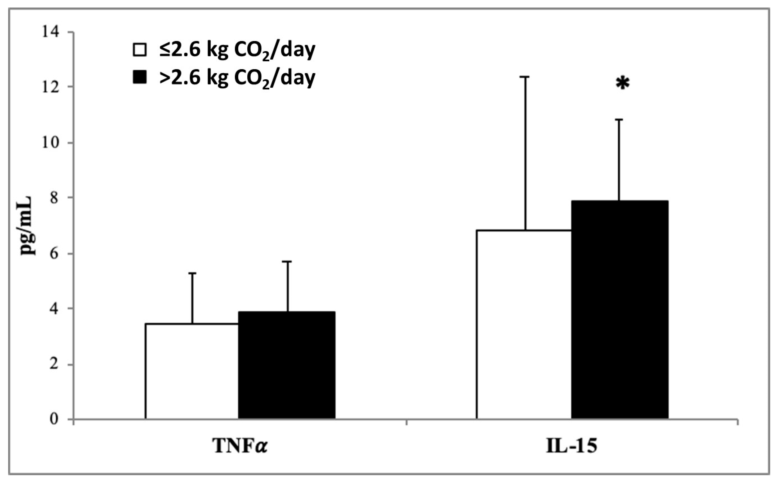 Nutrients 15 05050 g002