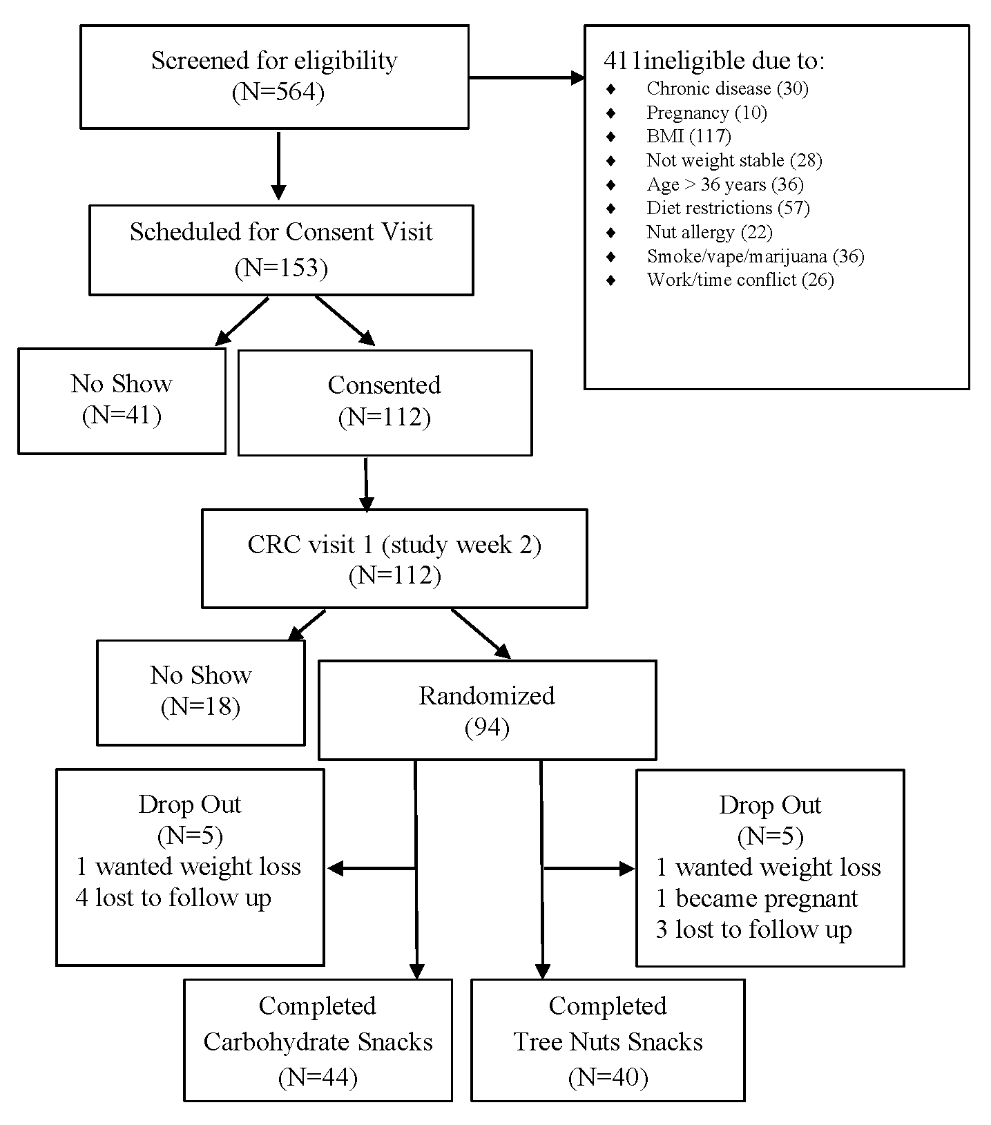 Nutrients 15 05051 g001