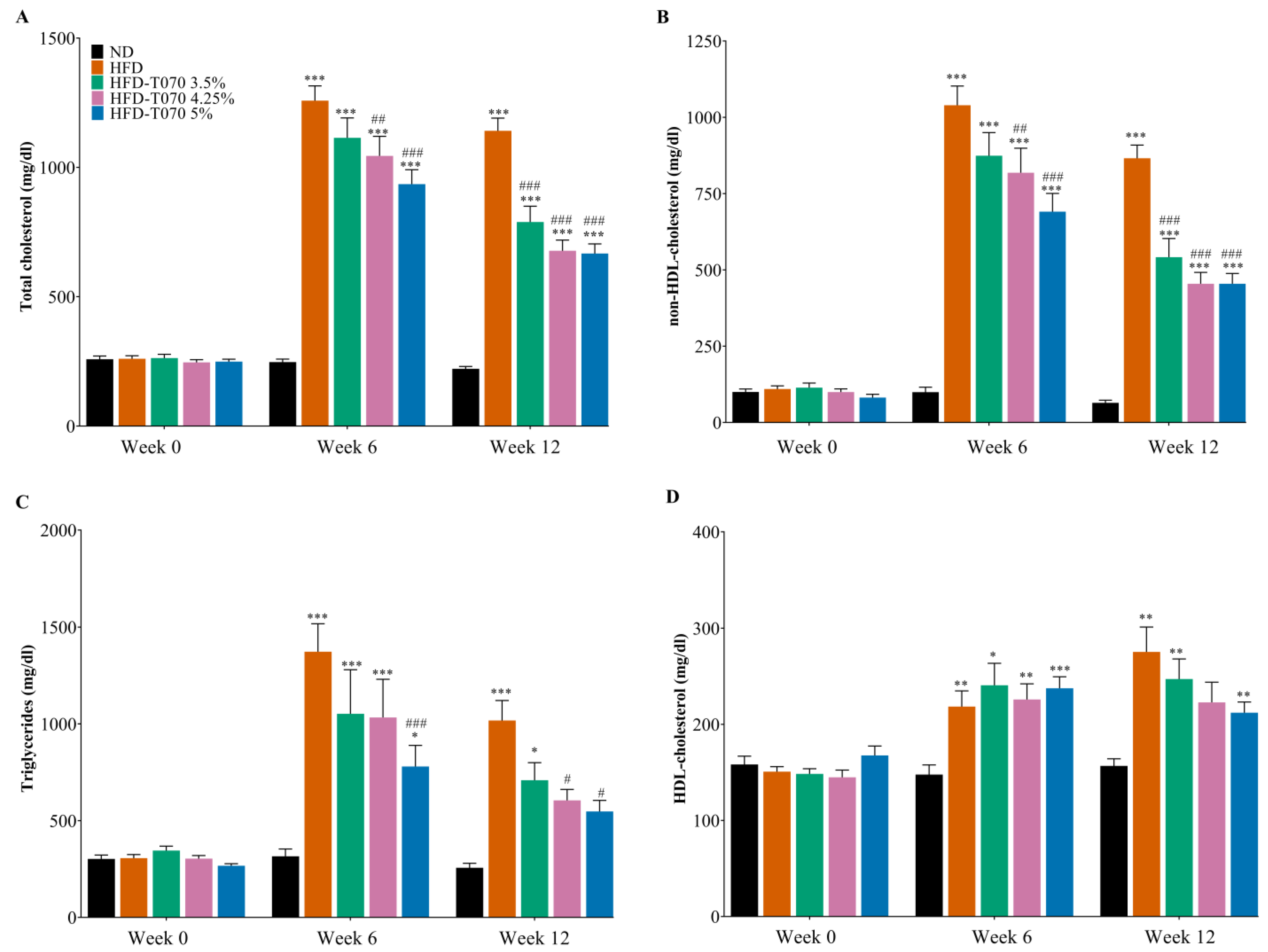 Nutrients 15 05056 g001