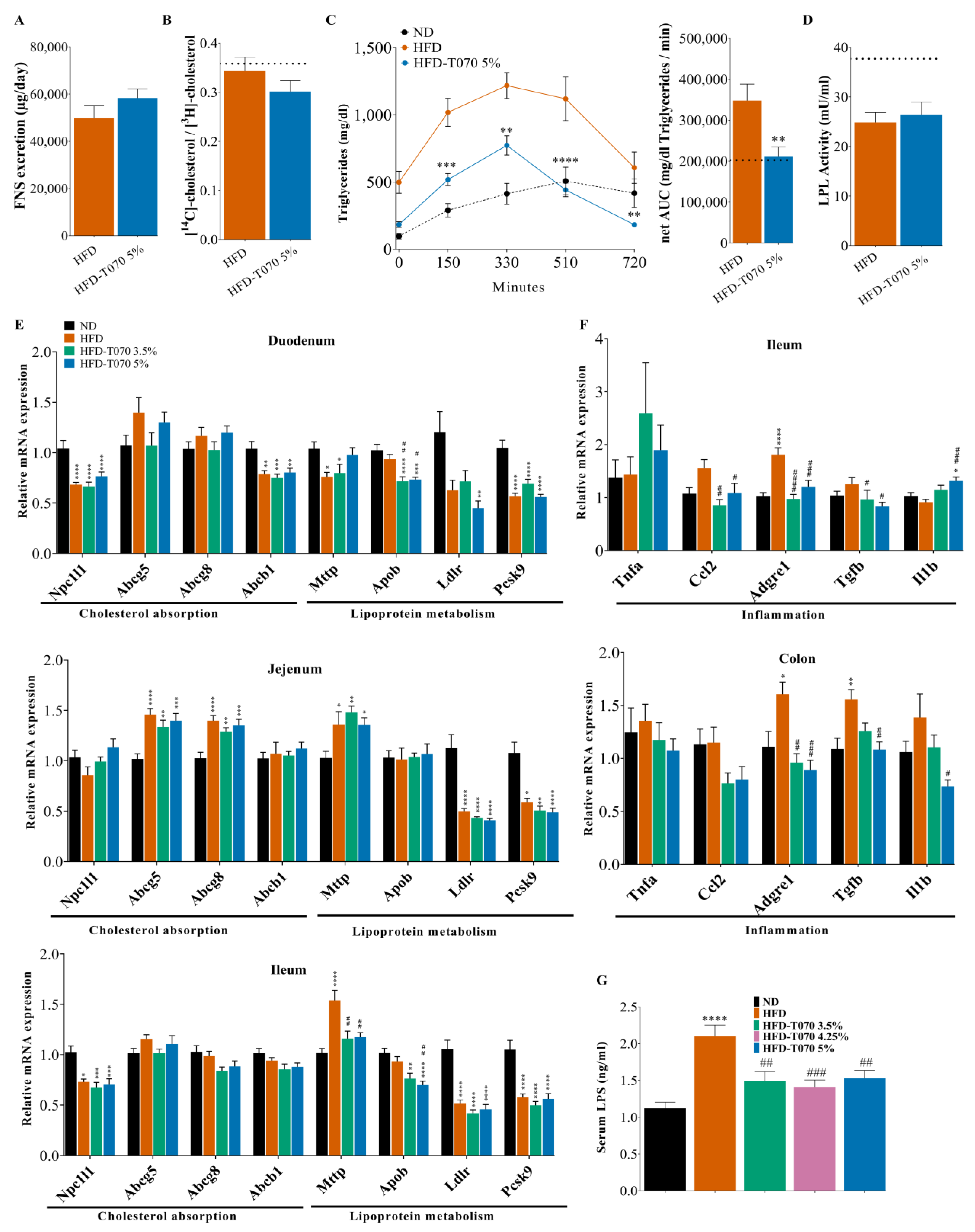 Nutrients 15 05056 g003