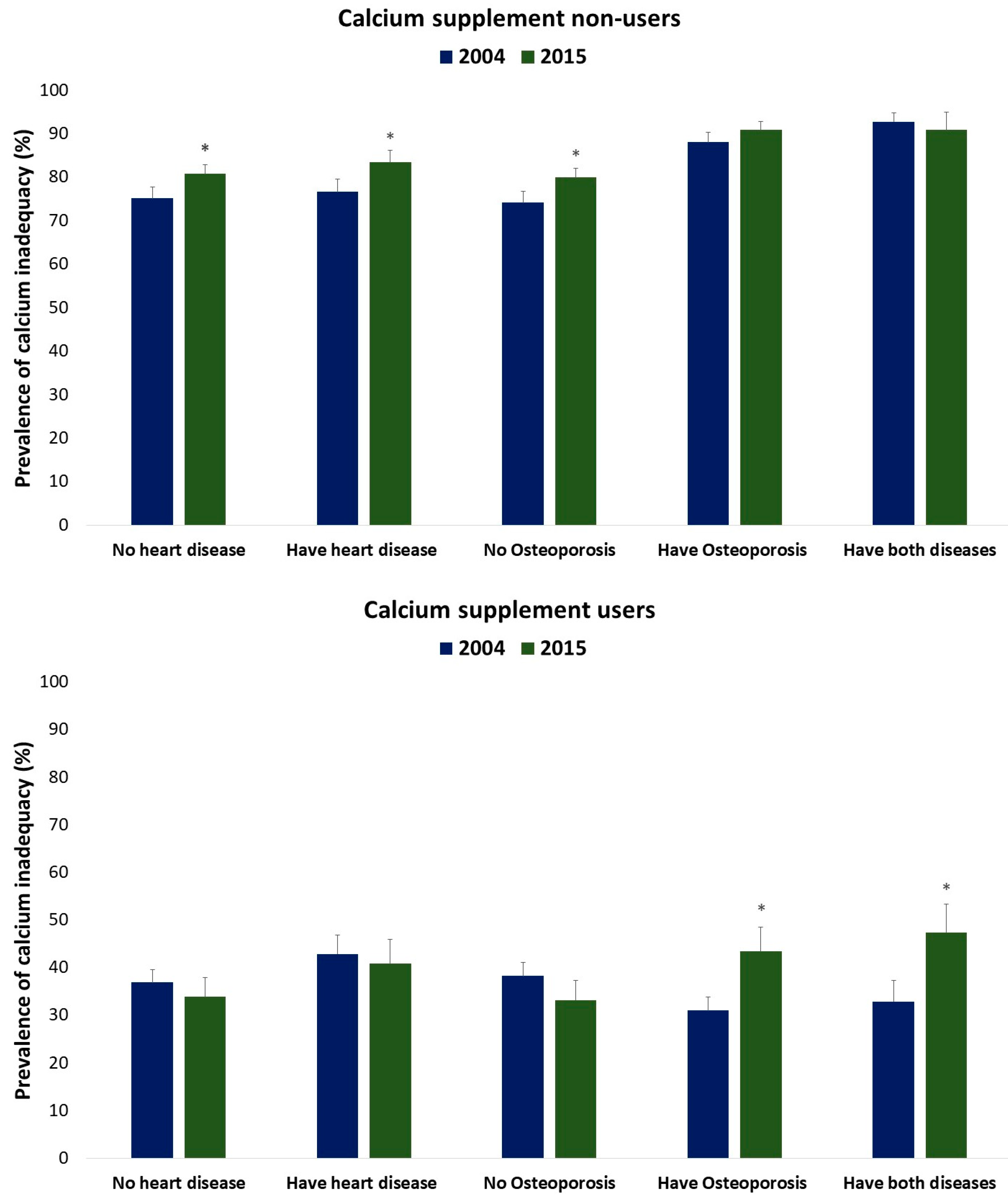 Nutrients 15 05066 g001