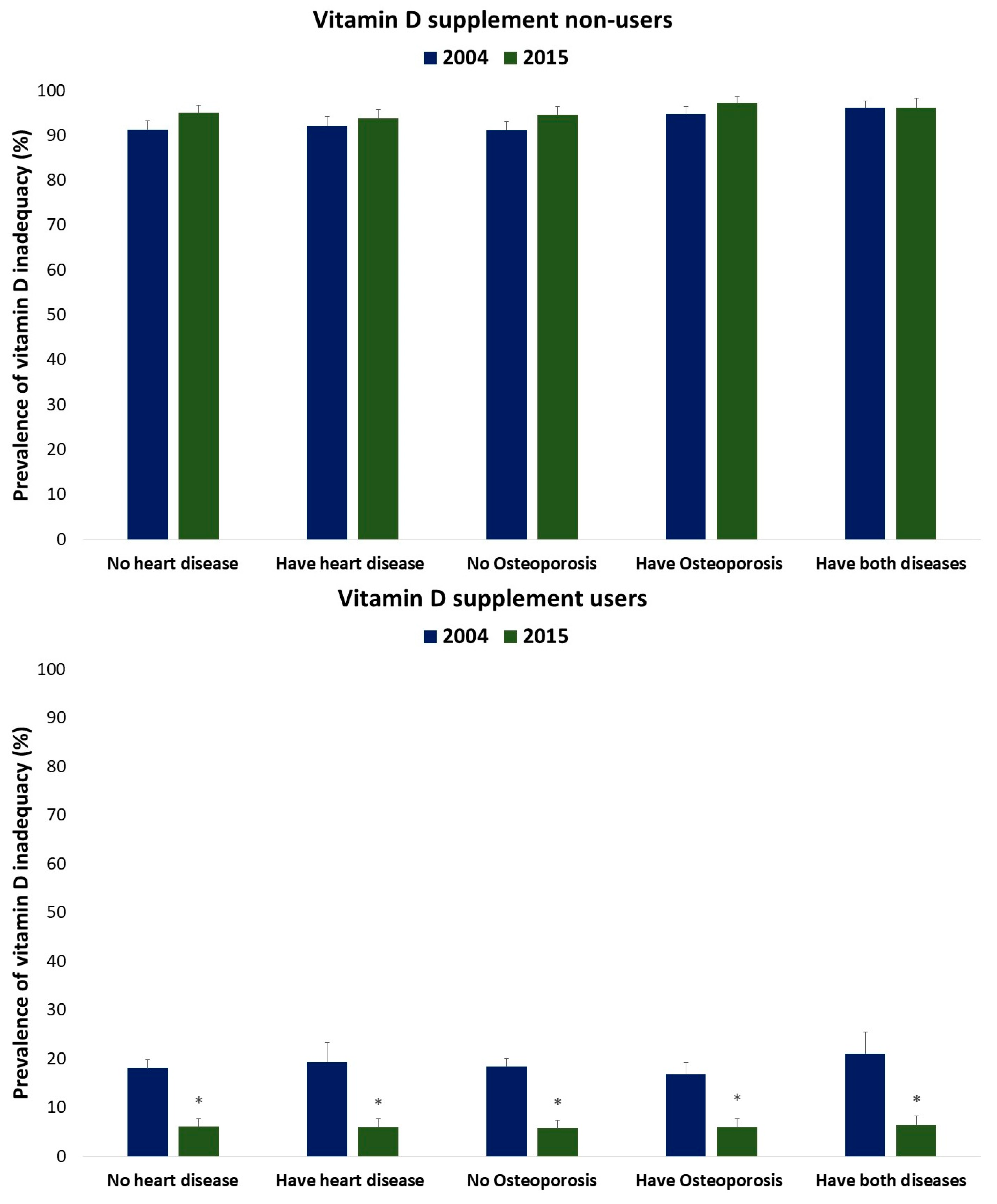 Nutrients 15 05066 g002