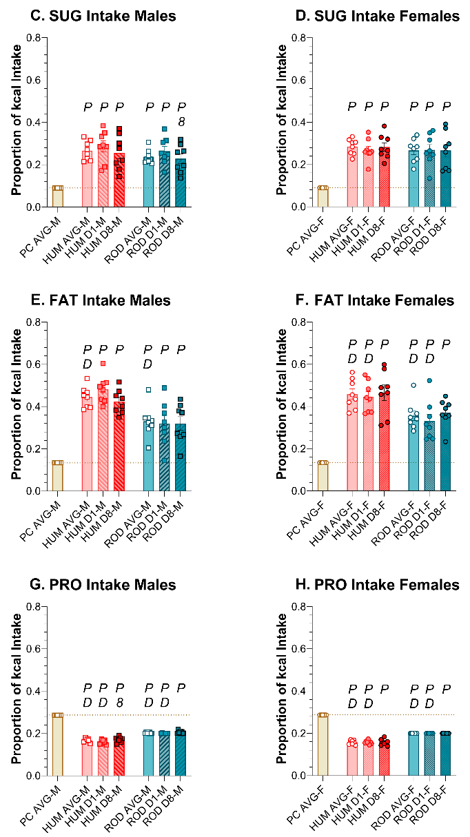 Nutrients 15 05093 g007b