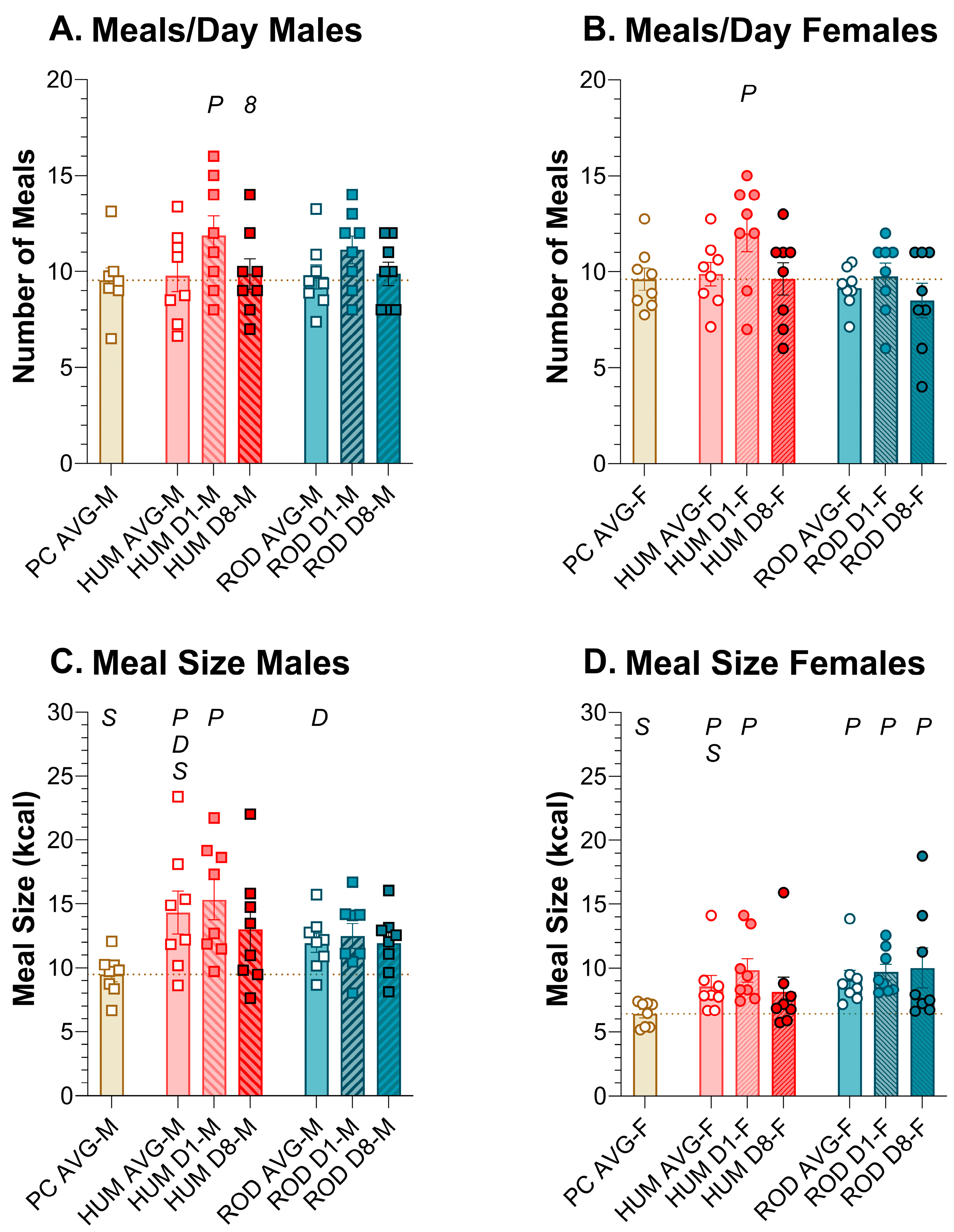 Nutrients 15 05093 g008