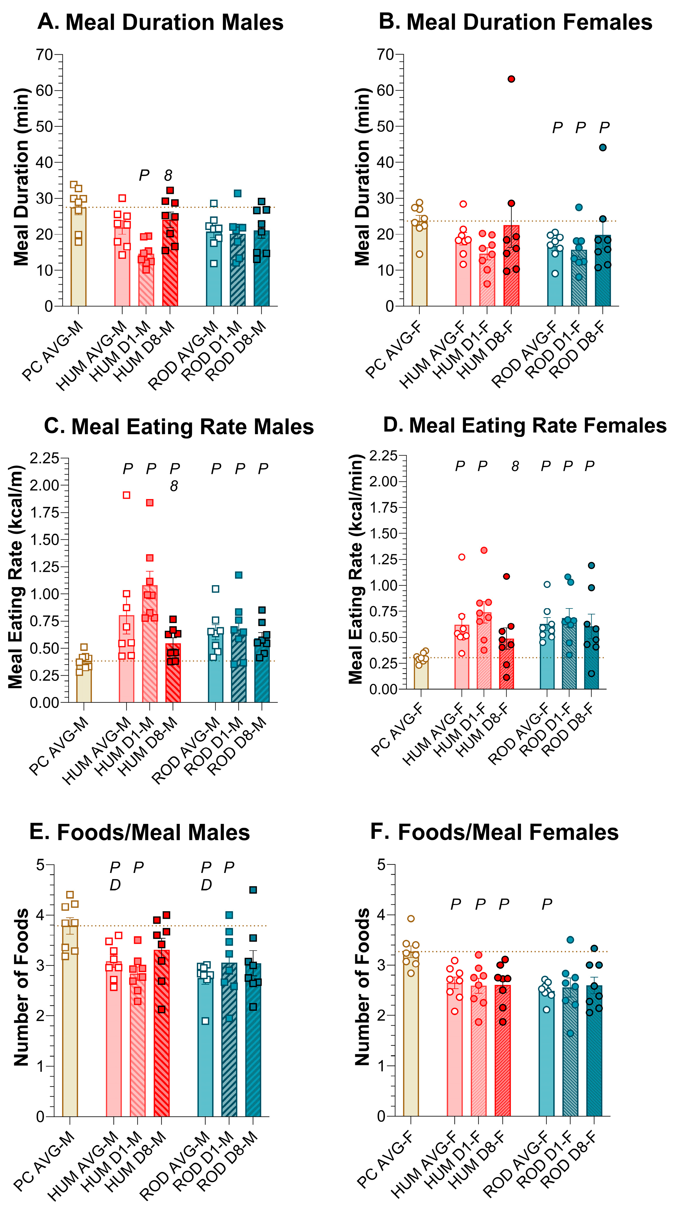Nutrients 15 05093 g009