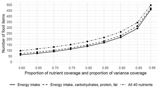 Nutrients 15 05098 g0a1