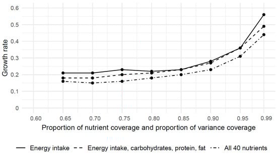 Nutrients 15 05098 g0a2