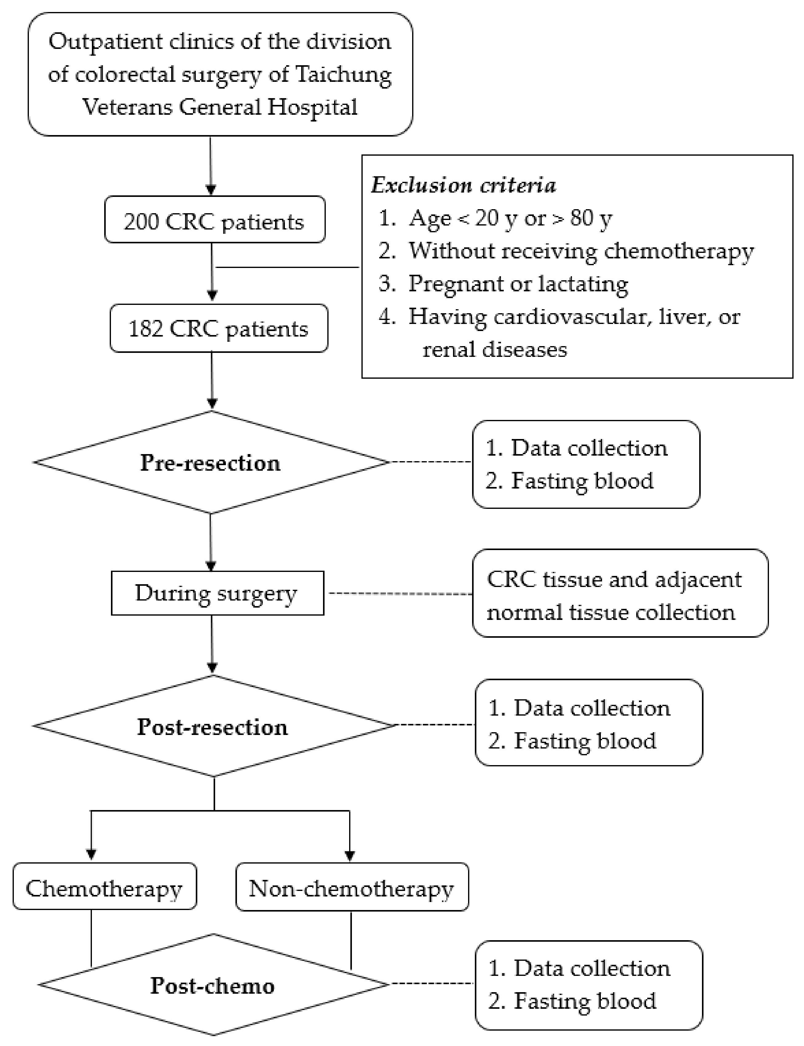 Nutrients 15 05104 g001