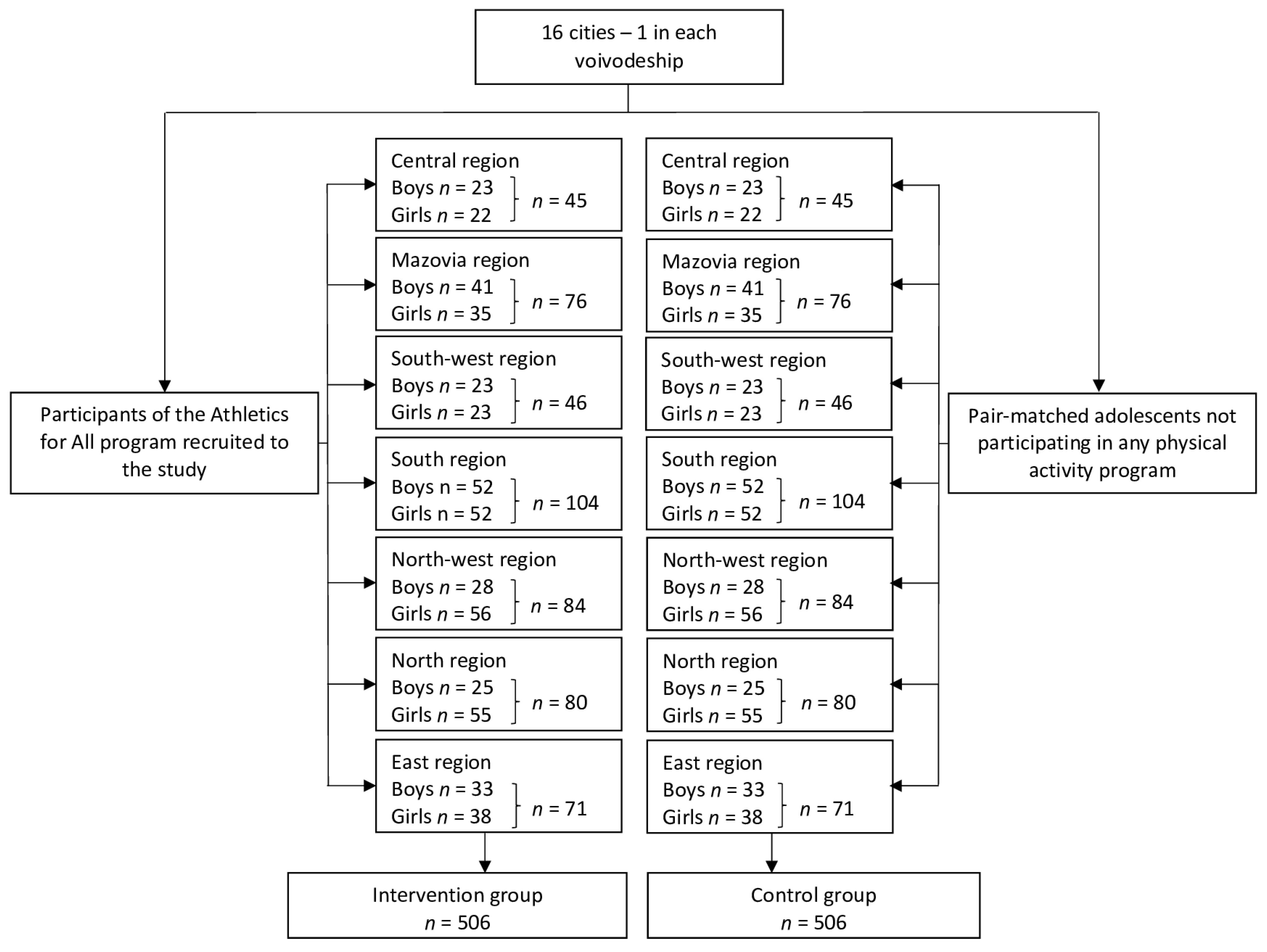 Nutrients 15 05106 g001