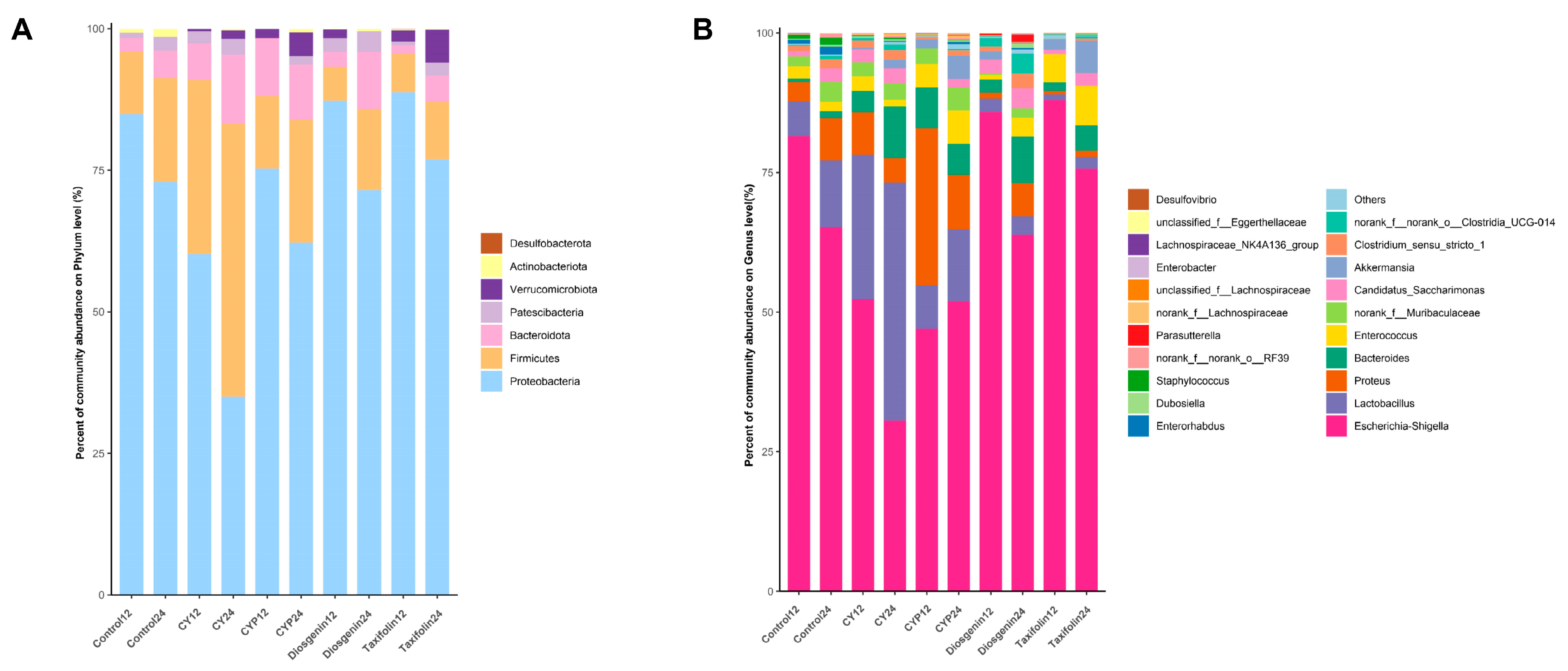 Nutrients 15 05112 g003
