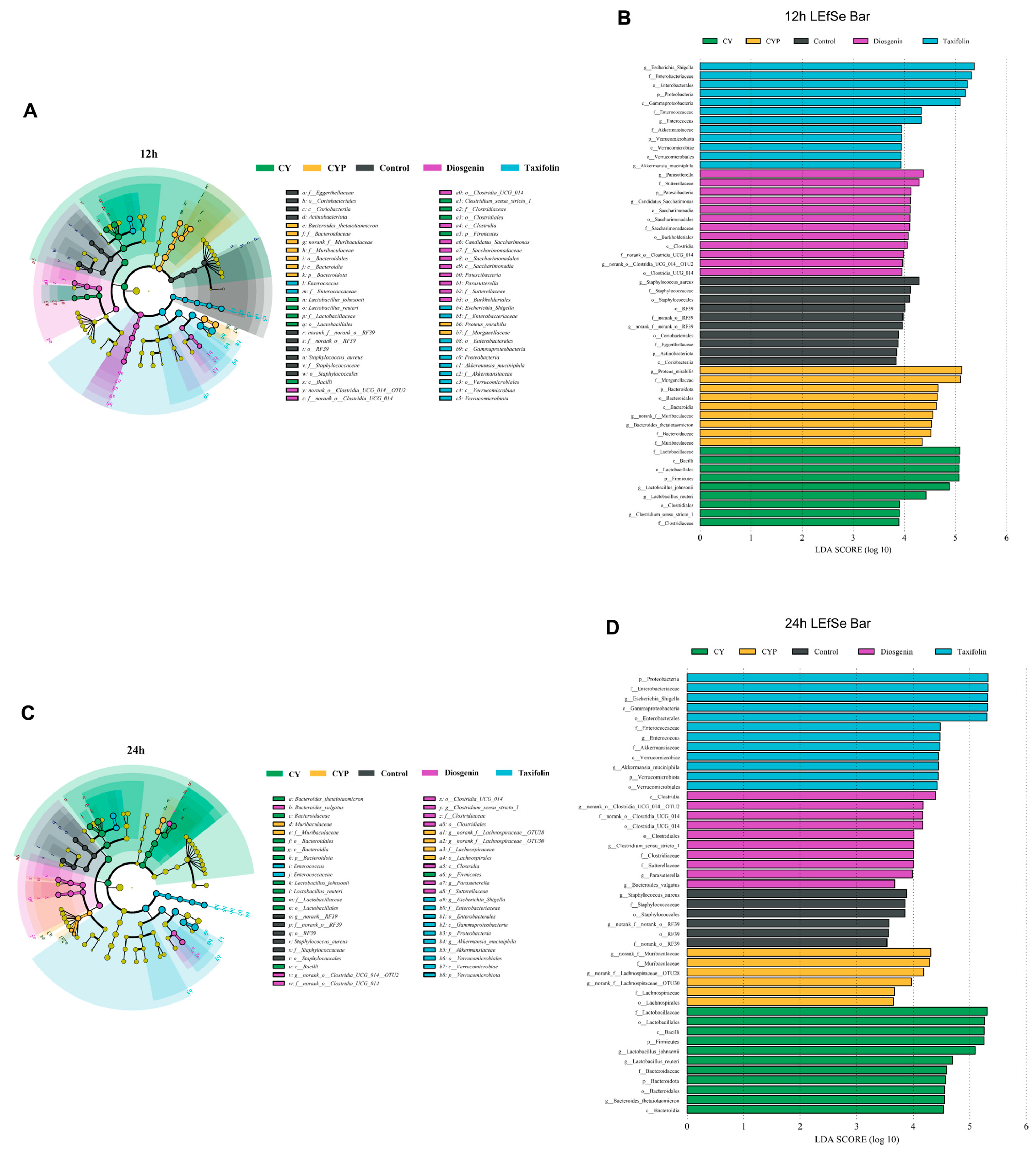 Nutrients 15 05112 g004