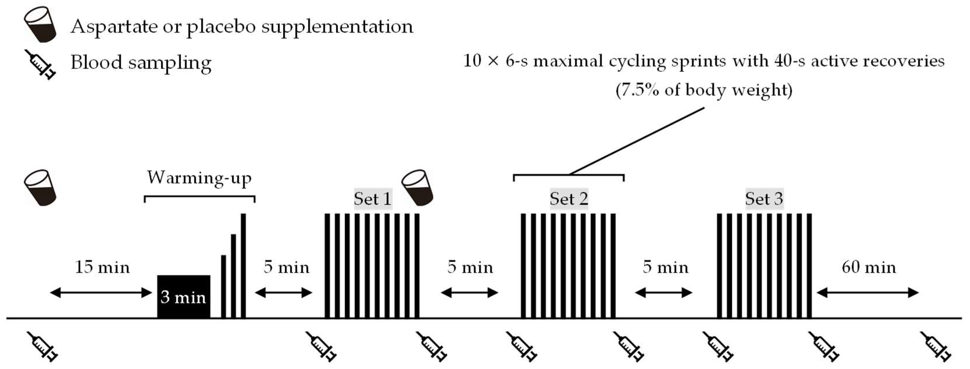 Nutrients 15 05117 g001