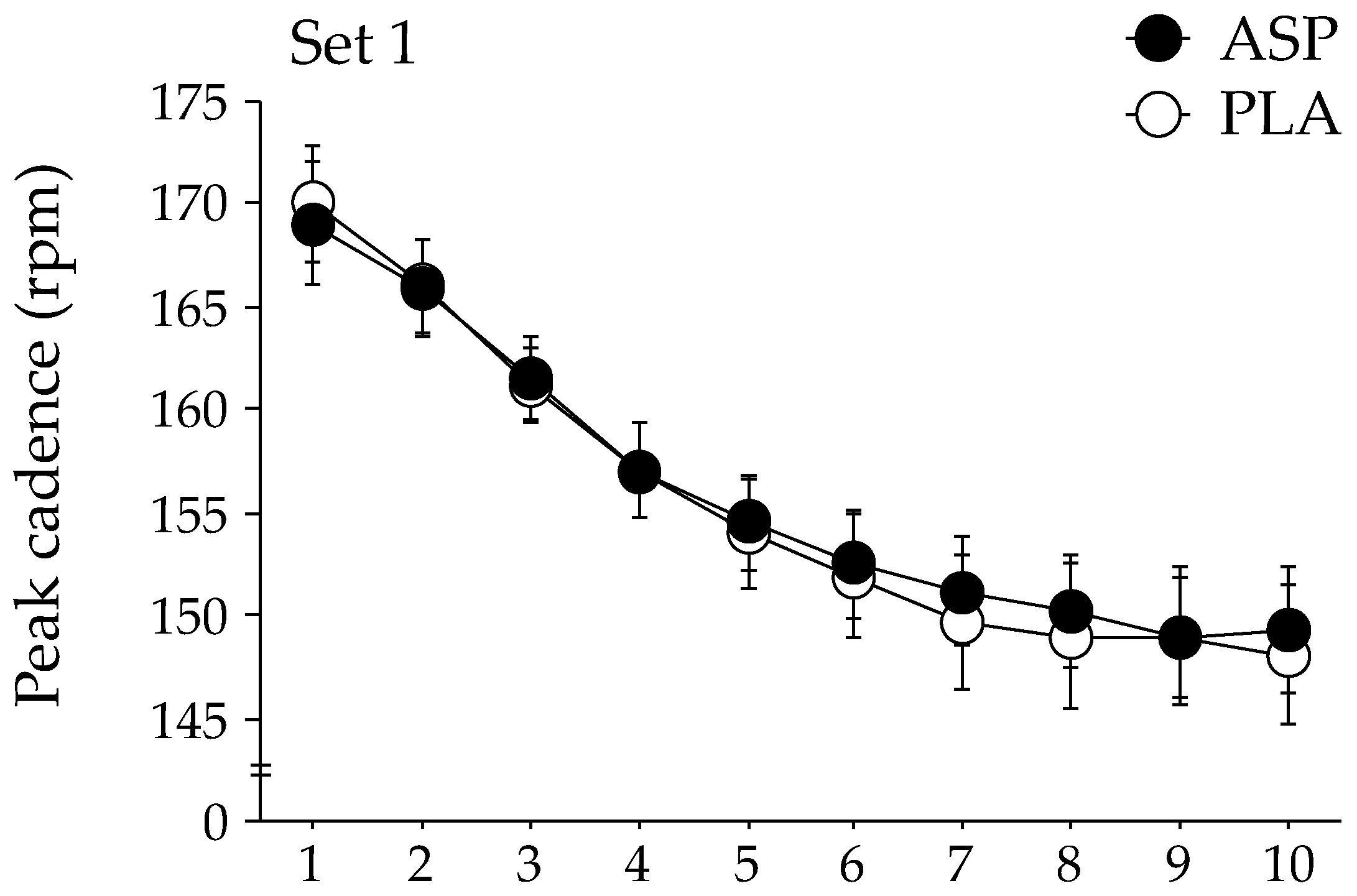Nutrients 15 05117 g002a