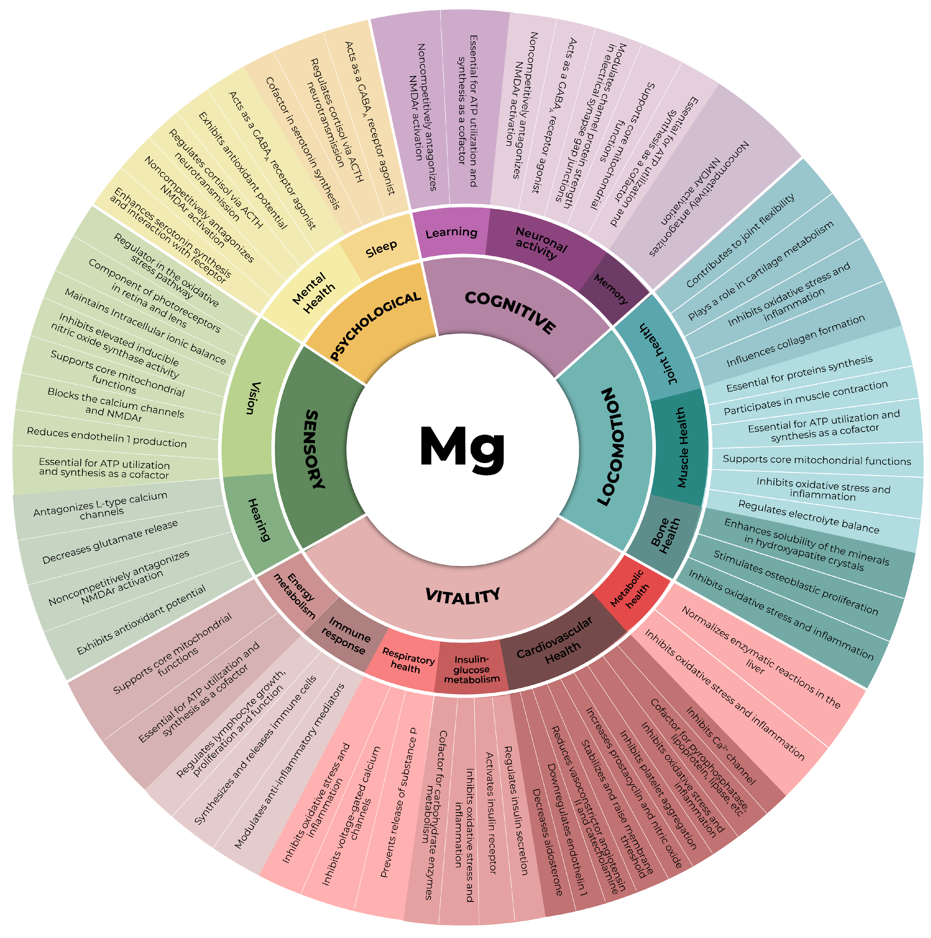 Nutrients 15 05127 g001 Nutrients 15 05127 g001