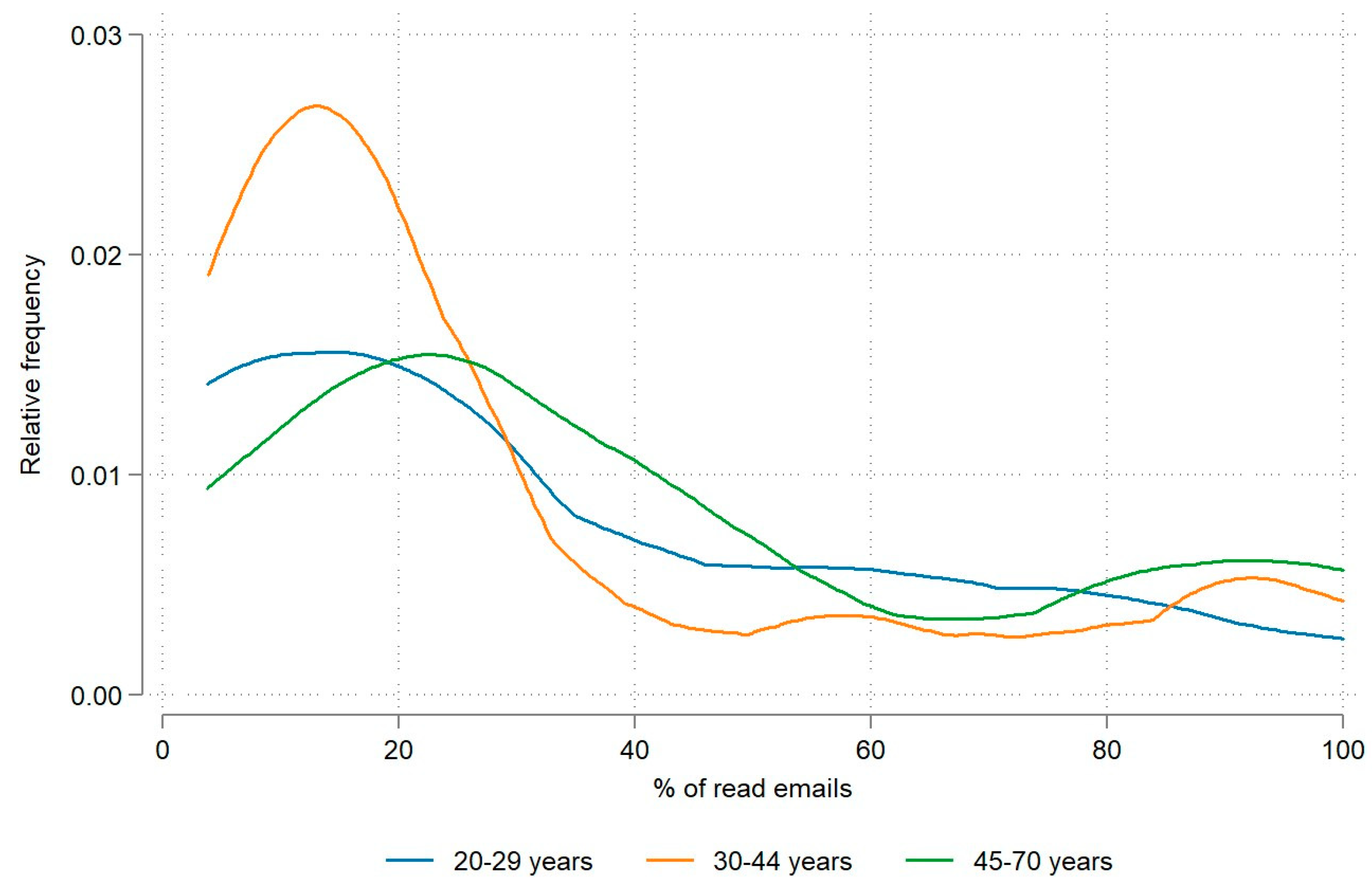 Nutrients 15 05129 g001