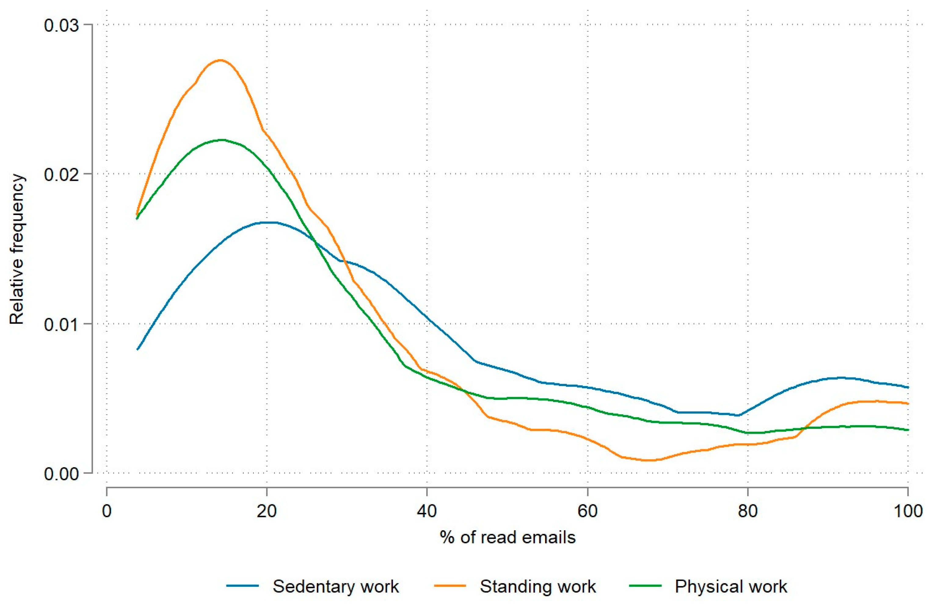 Nutrients 15 05129 g003