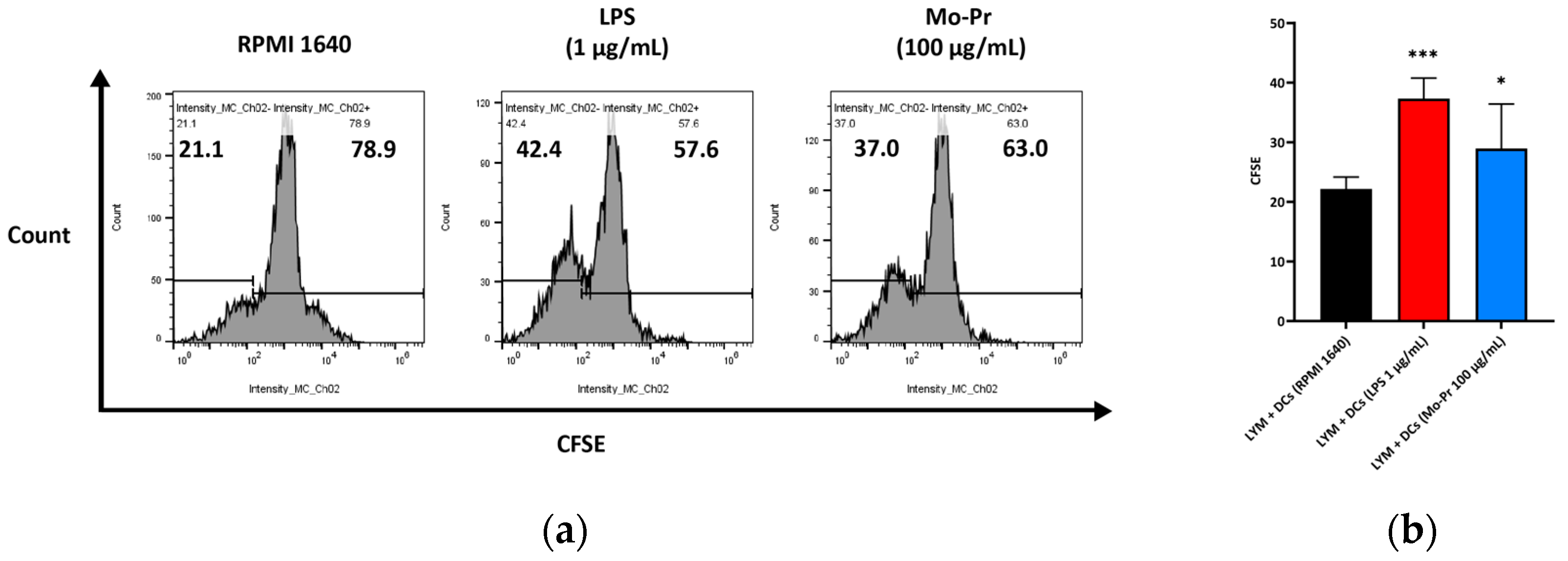 Nutrients 16 00007 g003 Nutrients 16 00007 g003