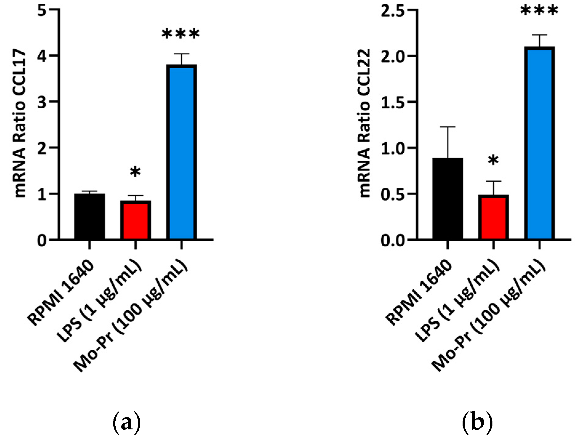 Nutrients 16 00007 g005 Nutrients 16 00007 g005